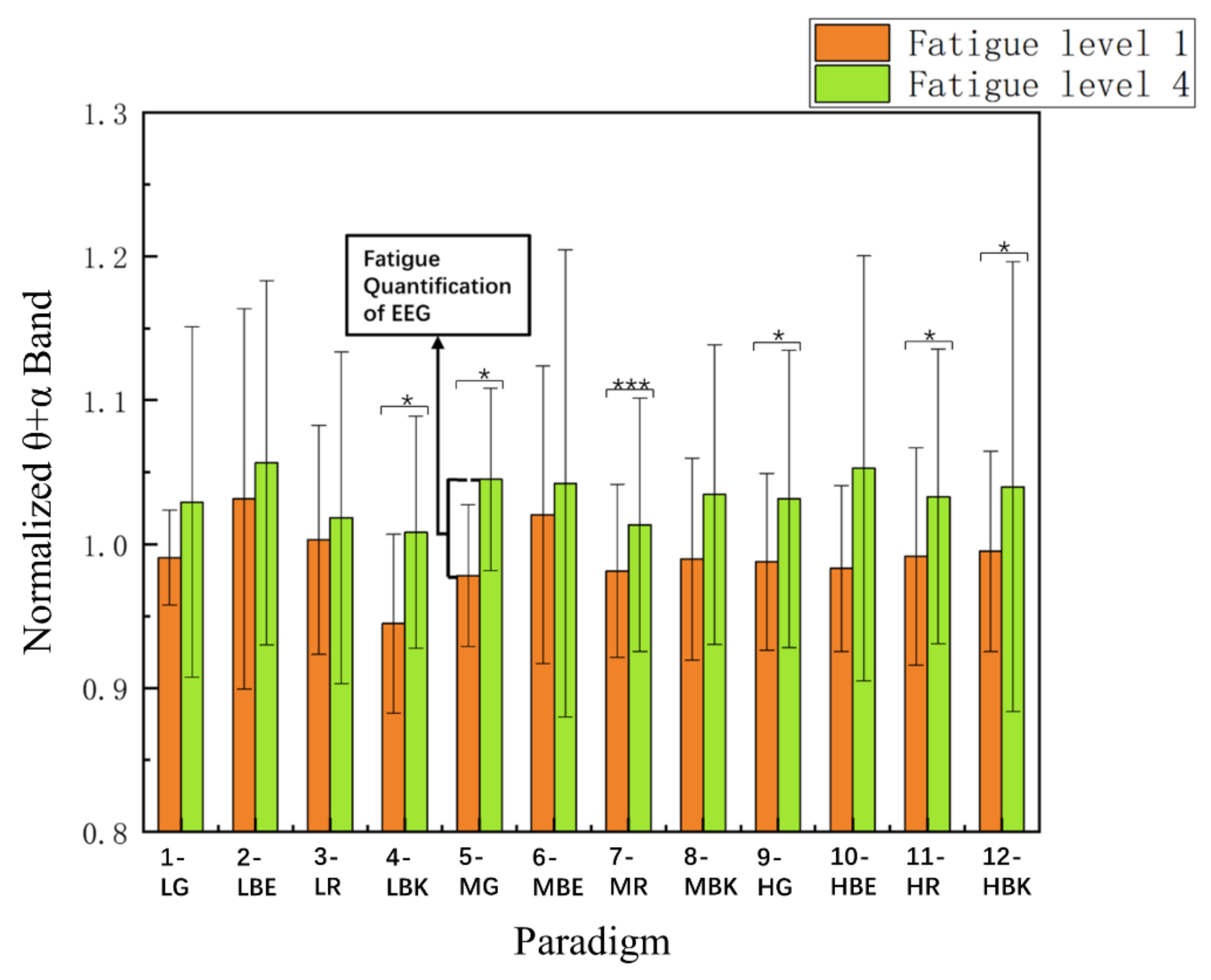 Sensors 22 04082 g009