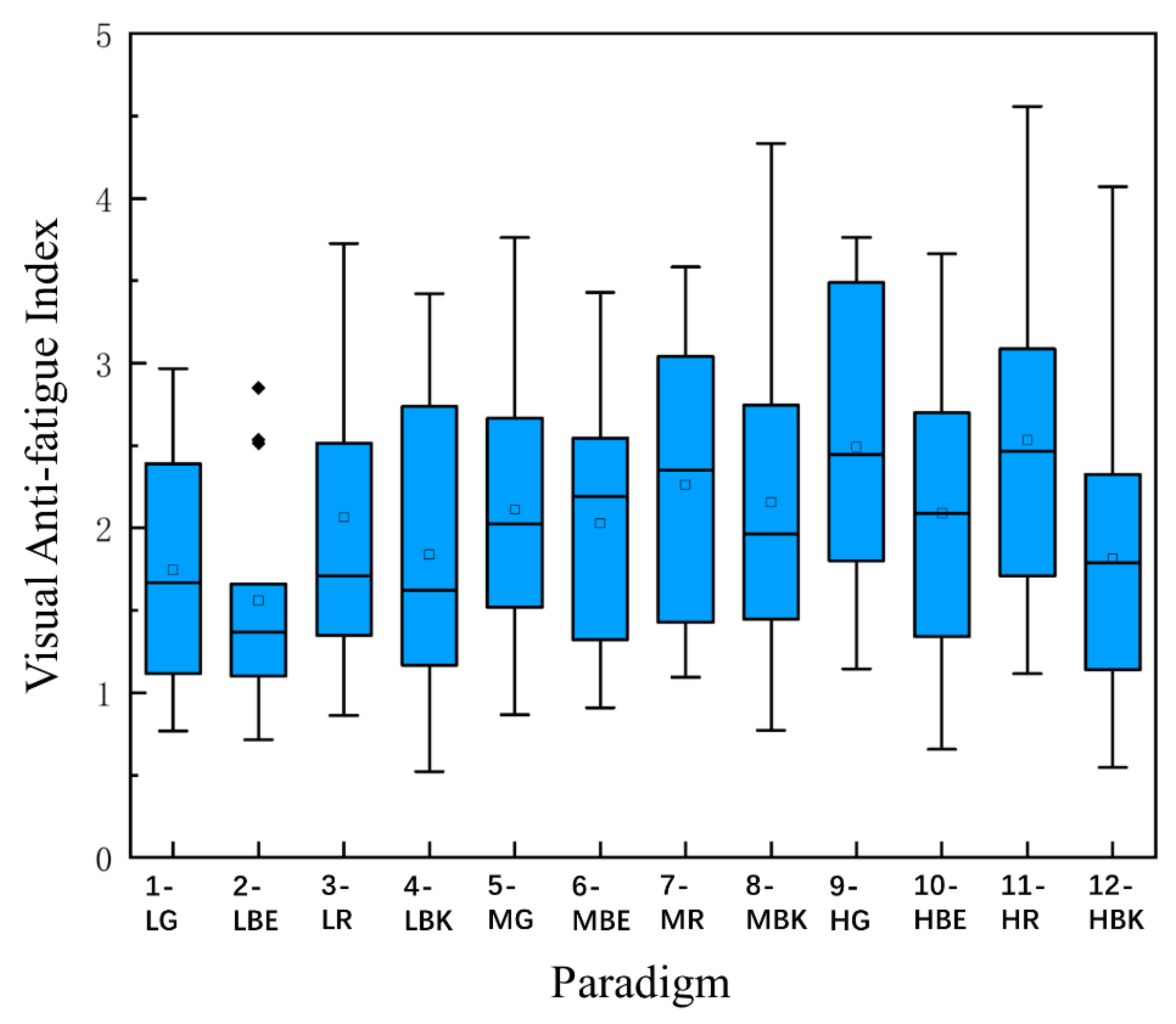 Sensors 22 04082 g010