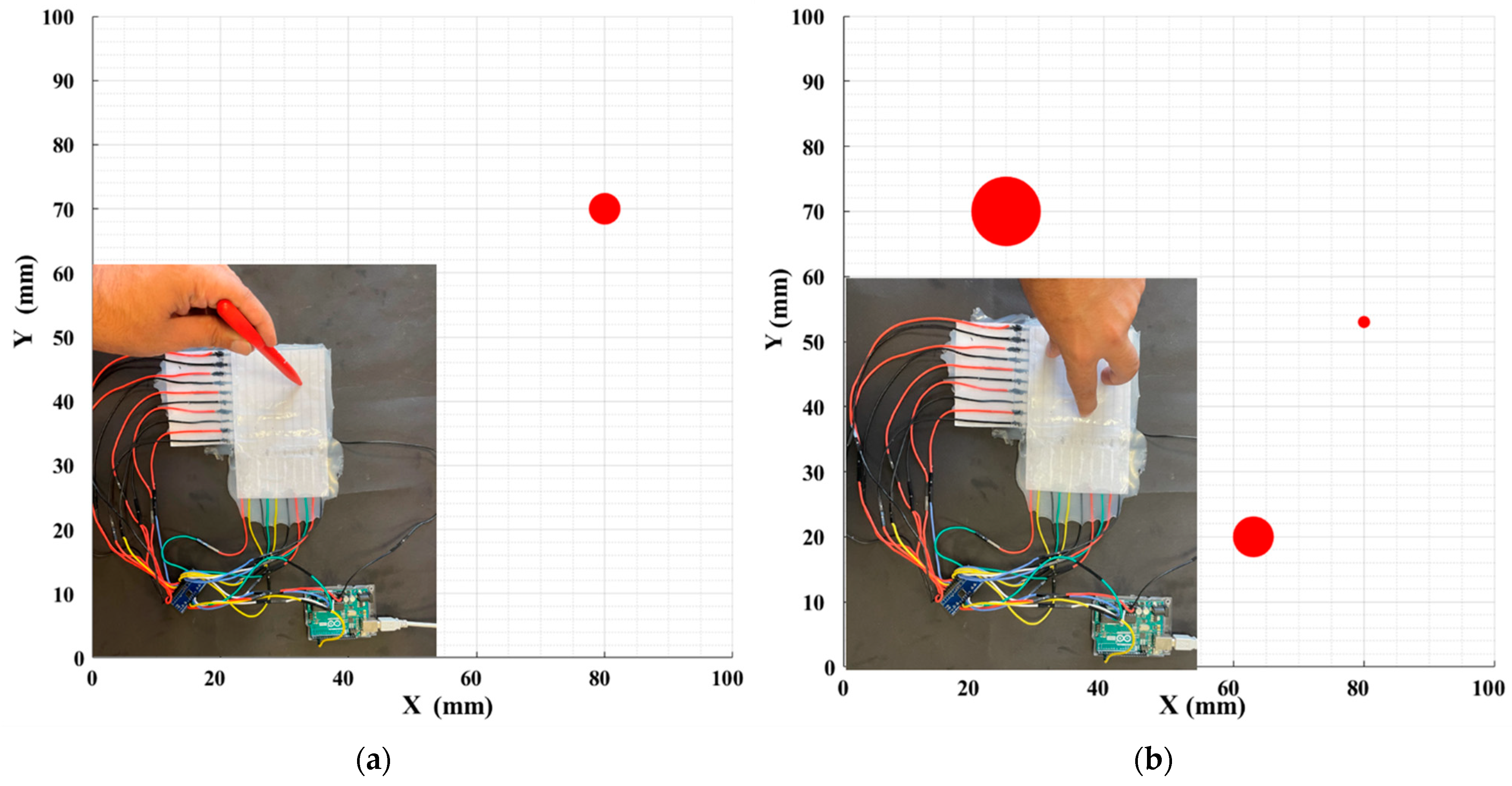 Sensors 22 04083 g005