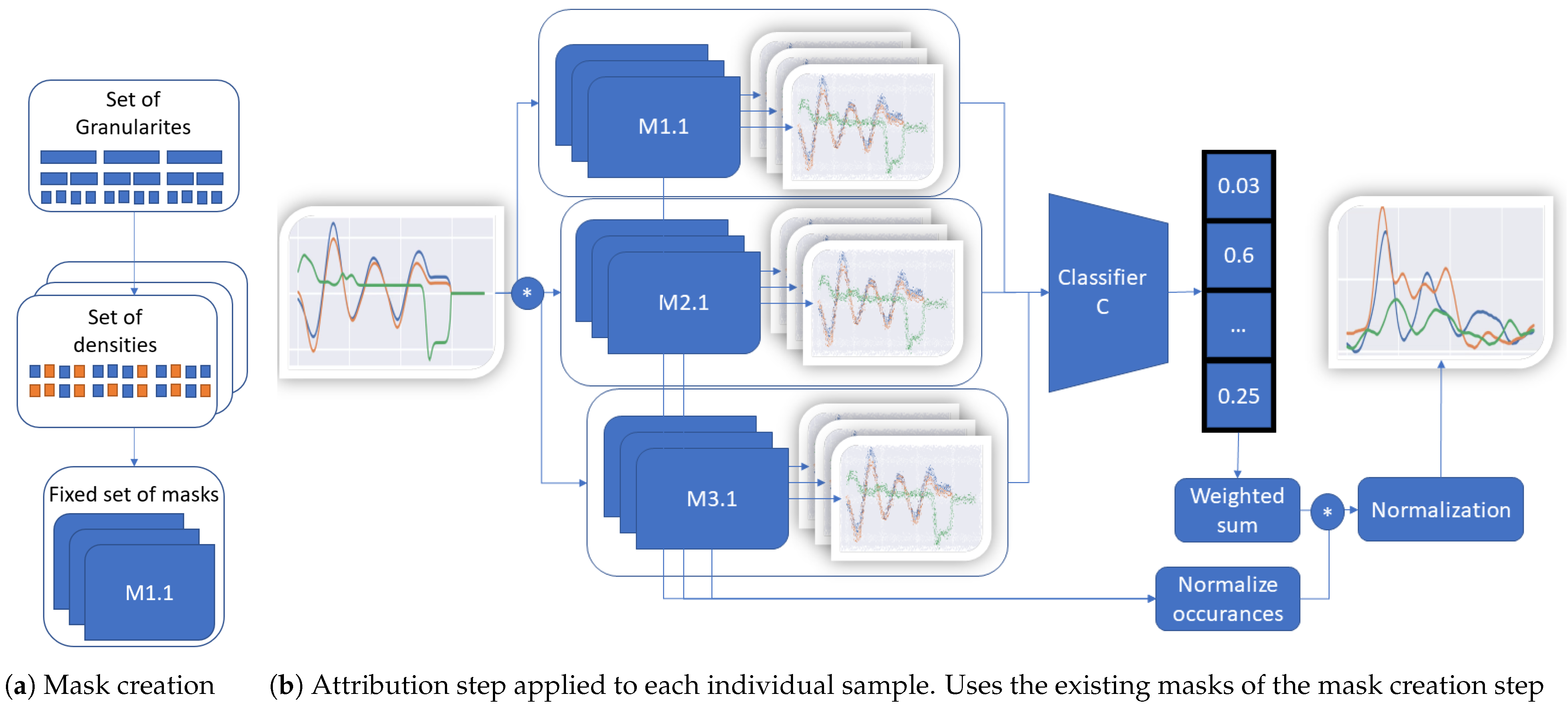 Sensors 22 04084 g001 550