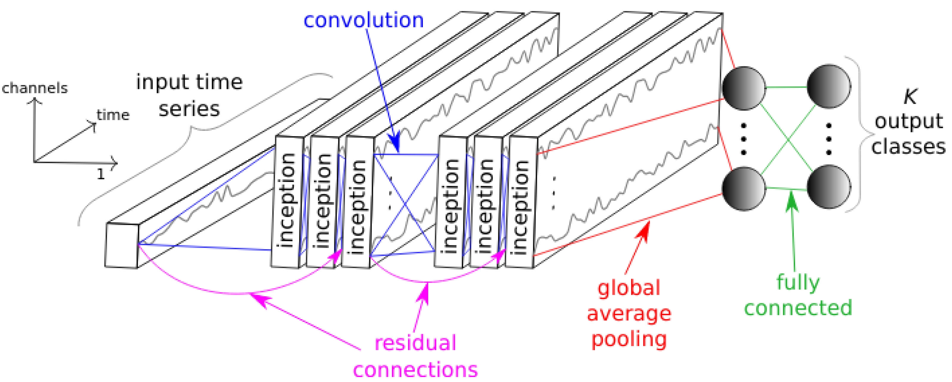 Sensors 22 04084 g002 550