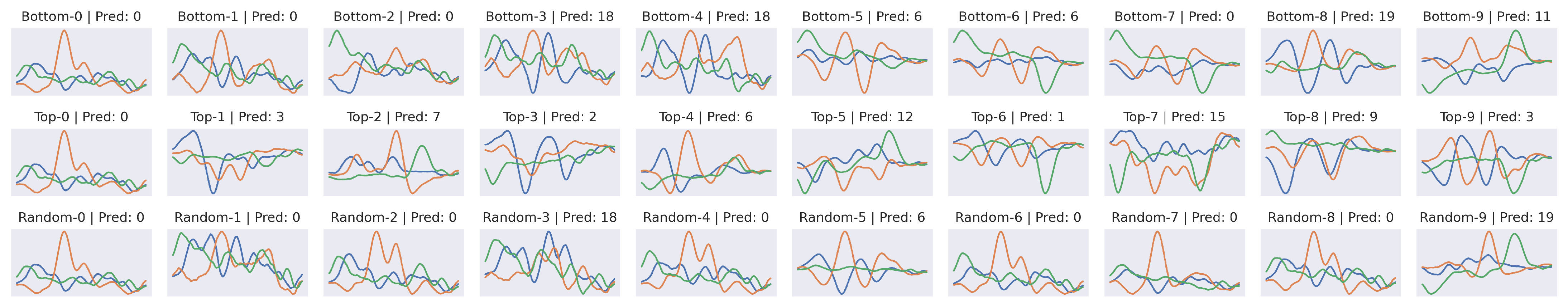 Sensors 22 04084 g003 550