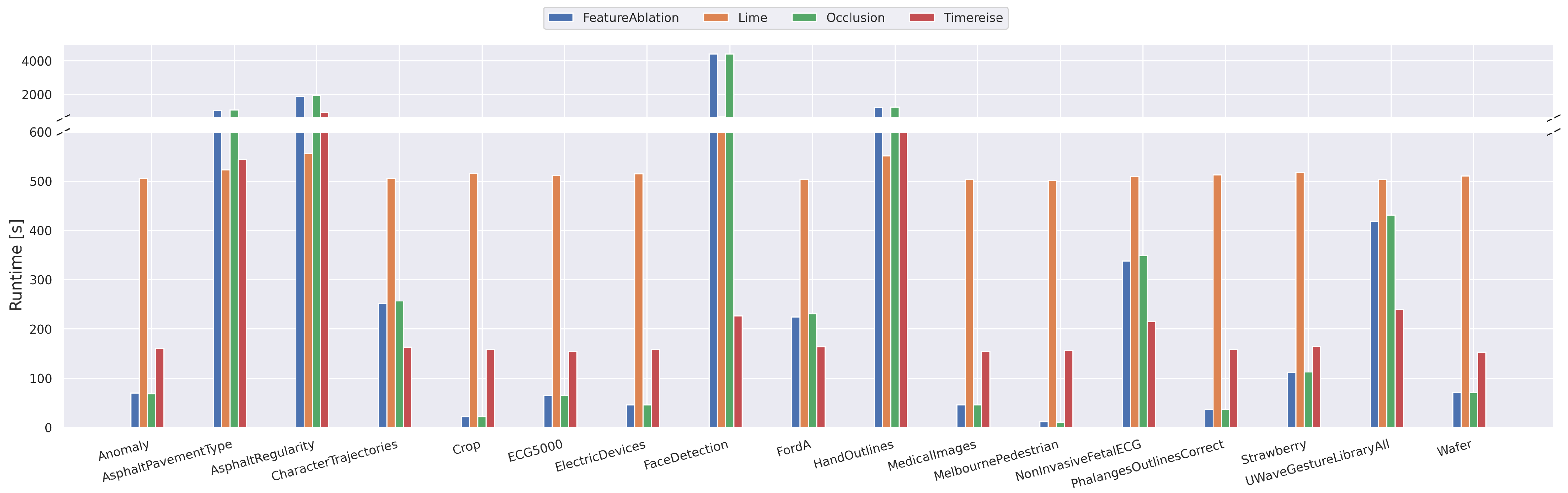 Sensors 22 04084 g005 550