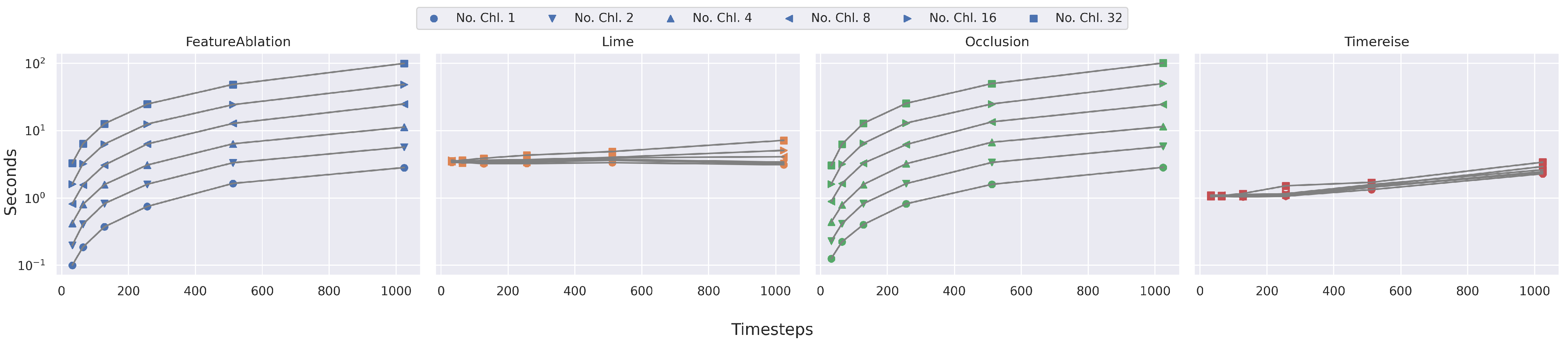 Sensors 22 04084 g006 550
