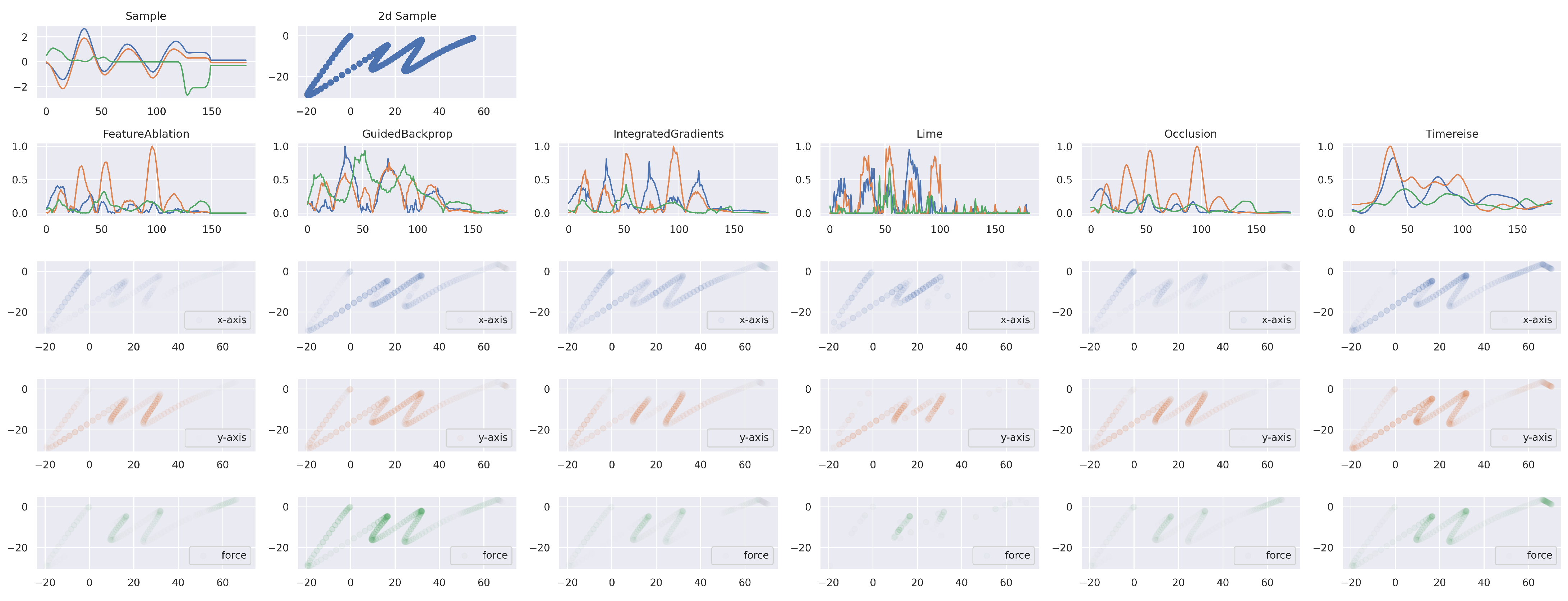 Sensors 22 04084 g011 550