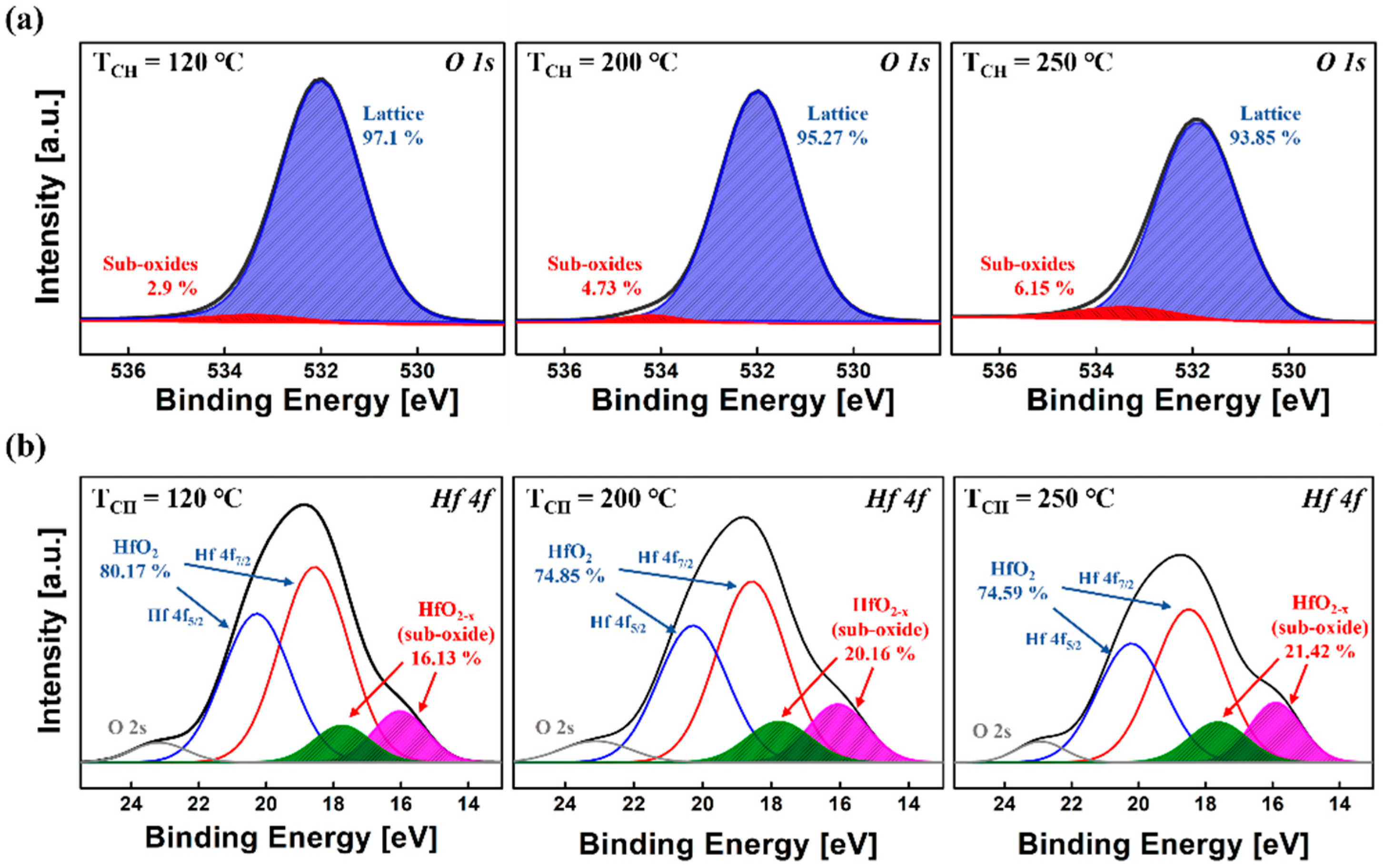 Sensors 22 04087 g004 550