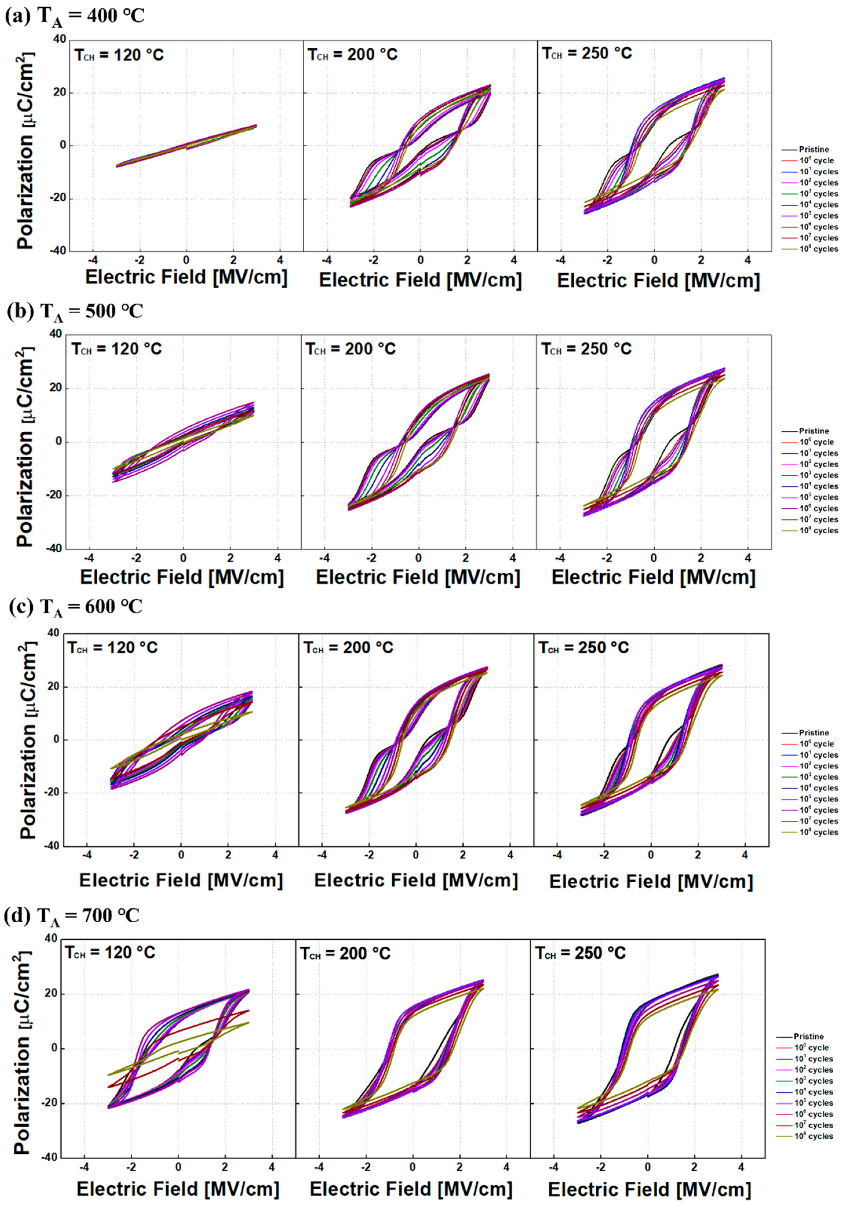 Sensors 22 04087 g007 550