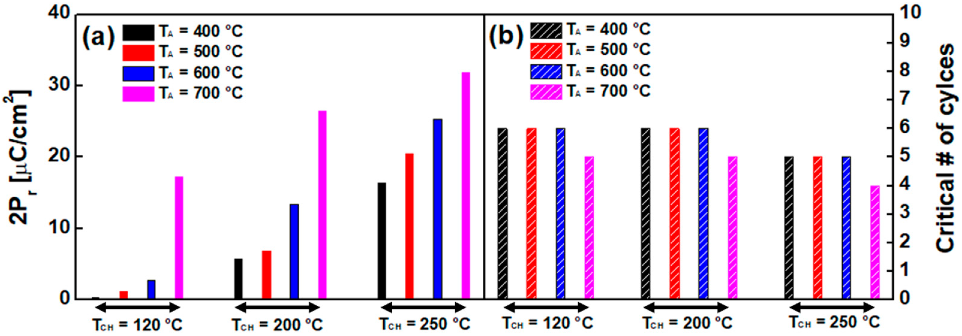 Sensors 22 04087 g009 550