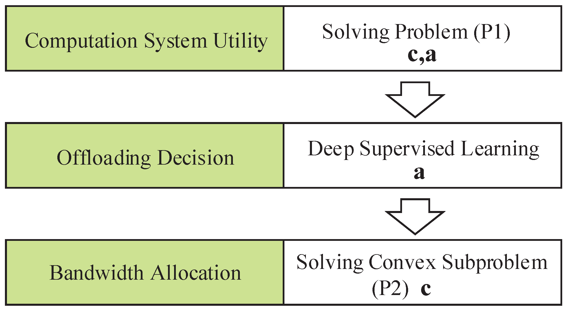 Sensors 22 04088 g002 550