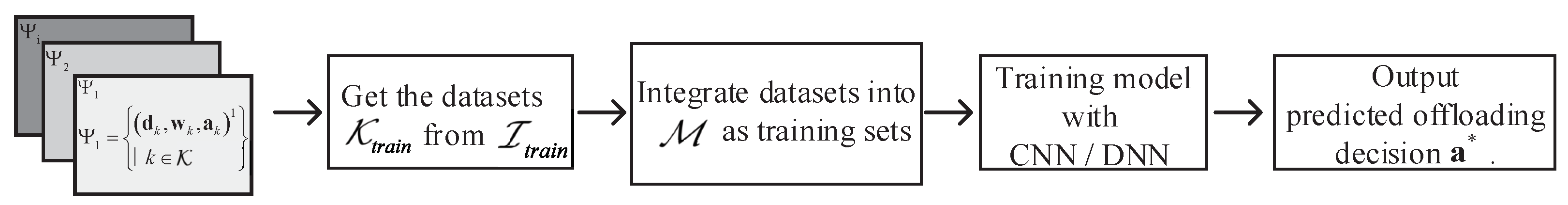 Sensors 22 04088 g003 550