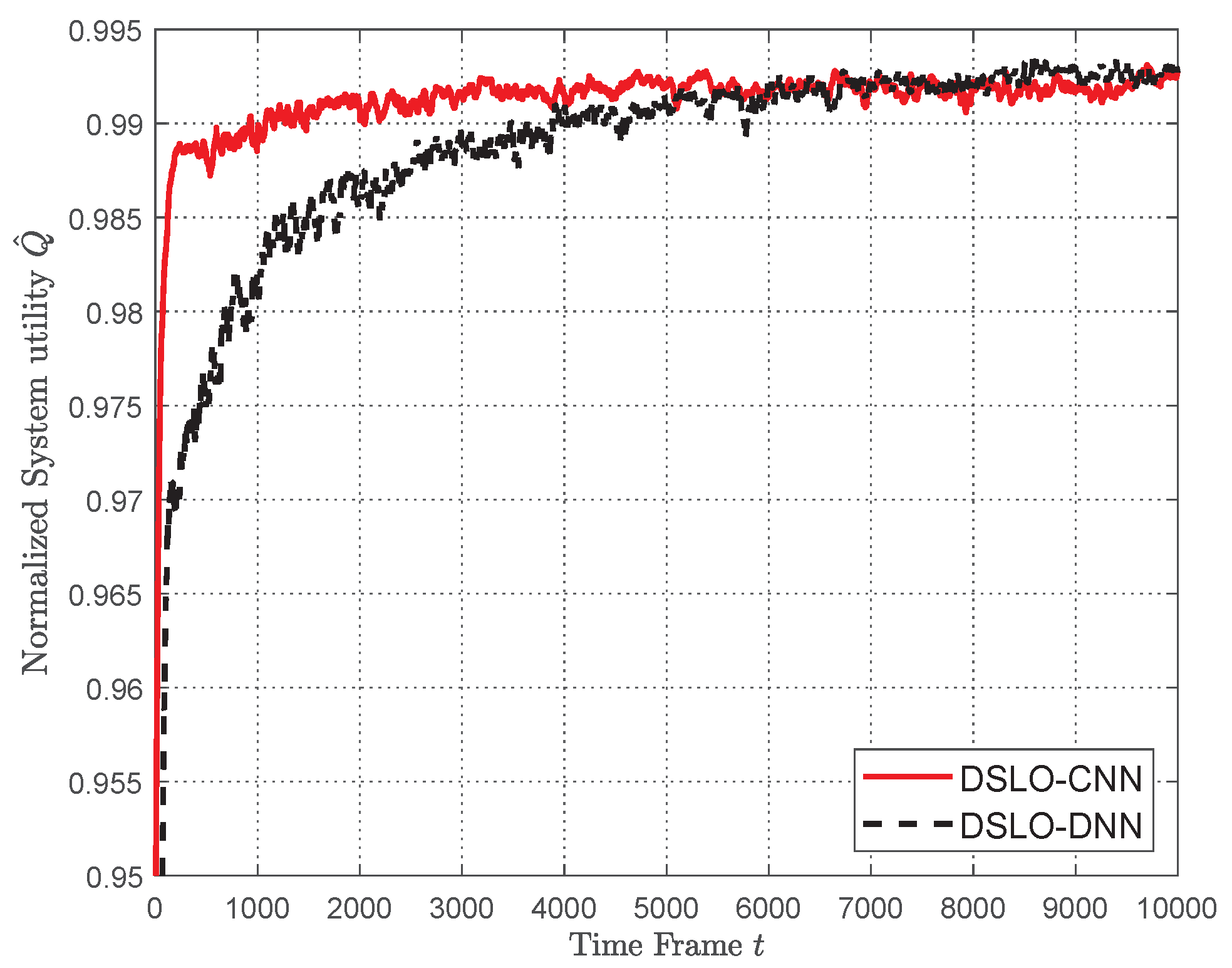 Sensors 22 04088 g006 550