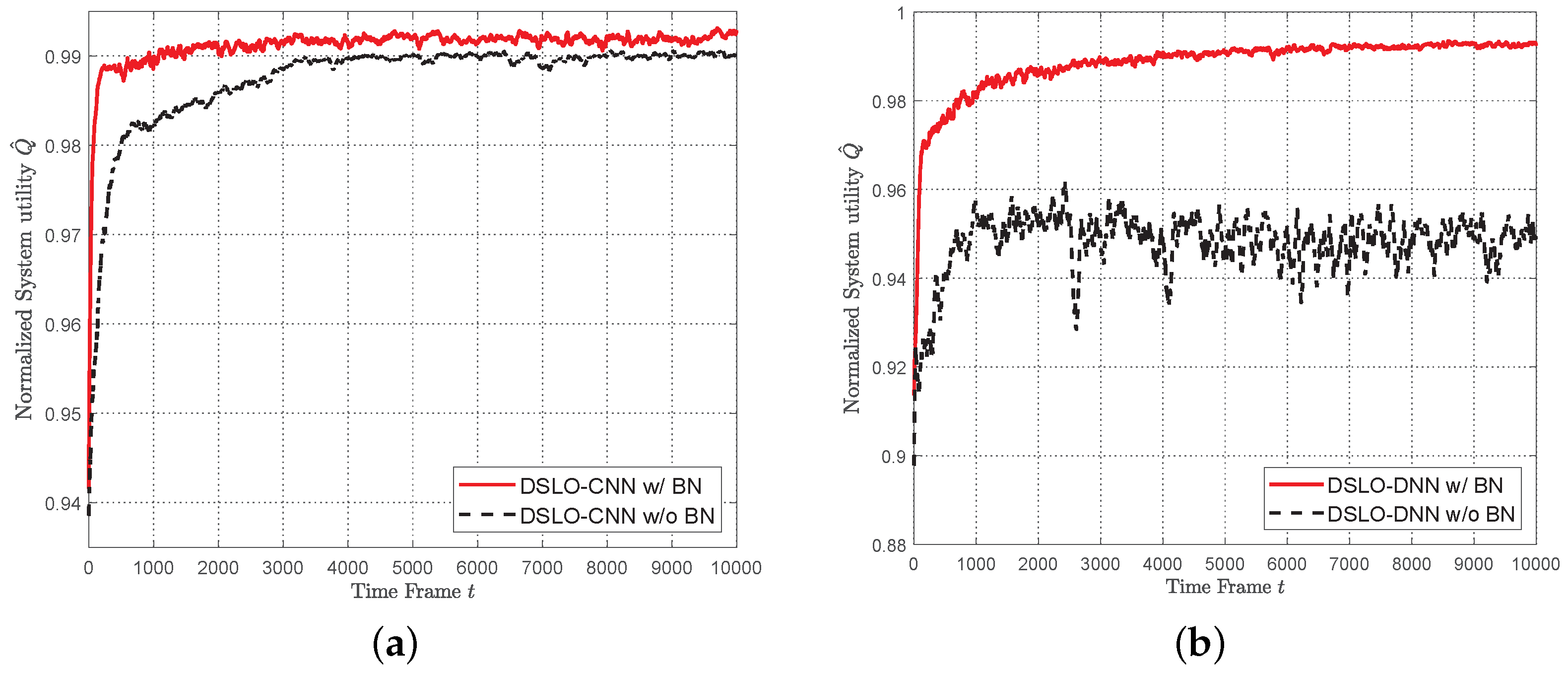 Sensors 22 04088 g008 550