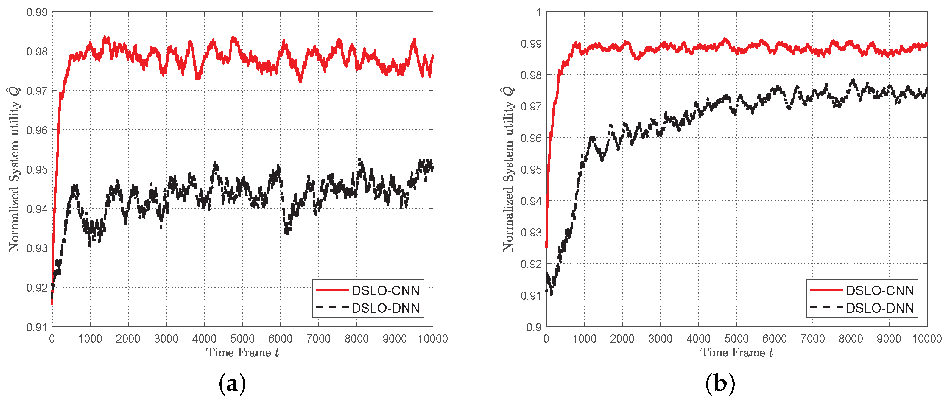 Sensors 22 04088 g010a 550