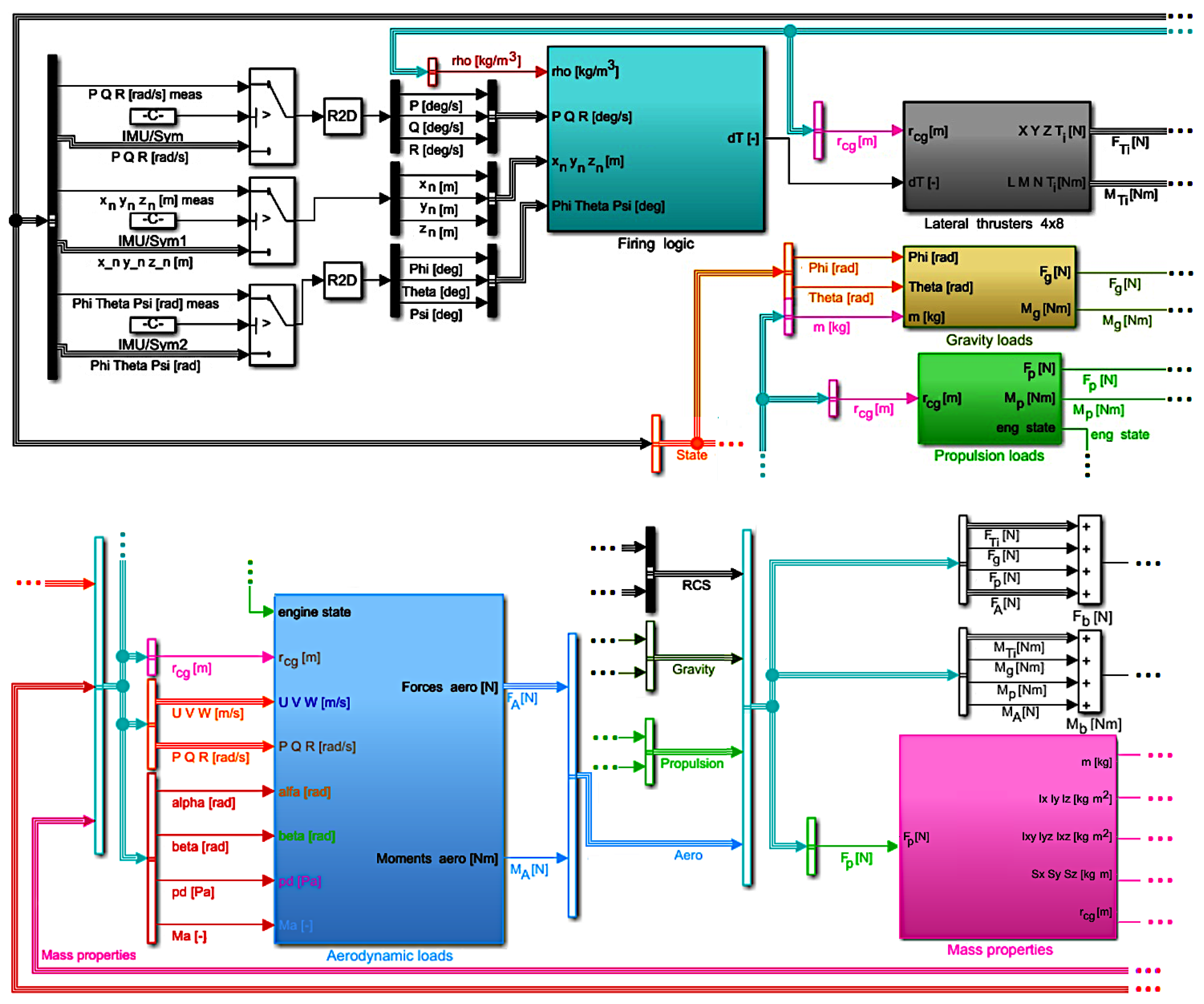 Sensors 22 04090 g001a 550