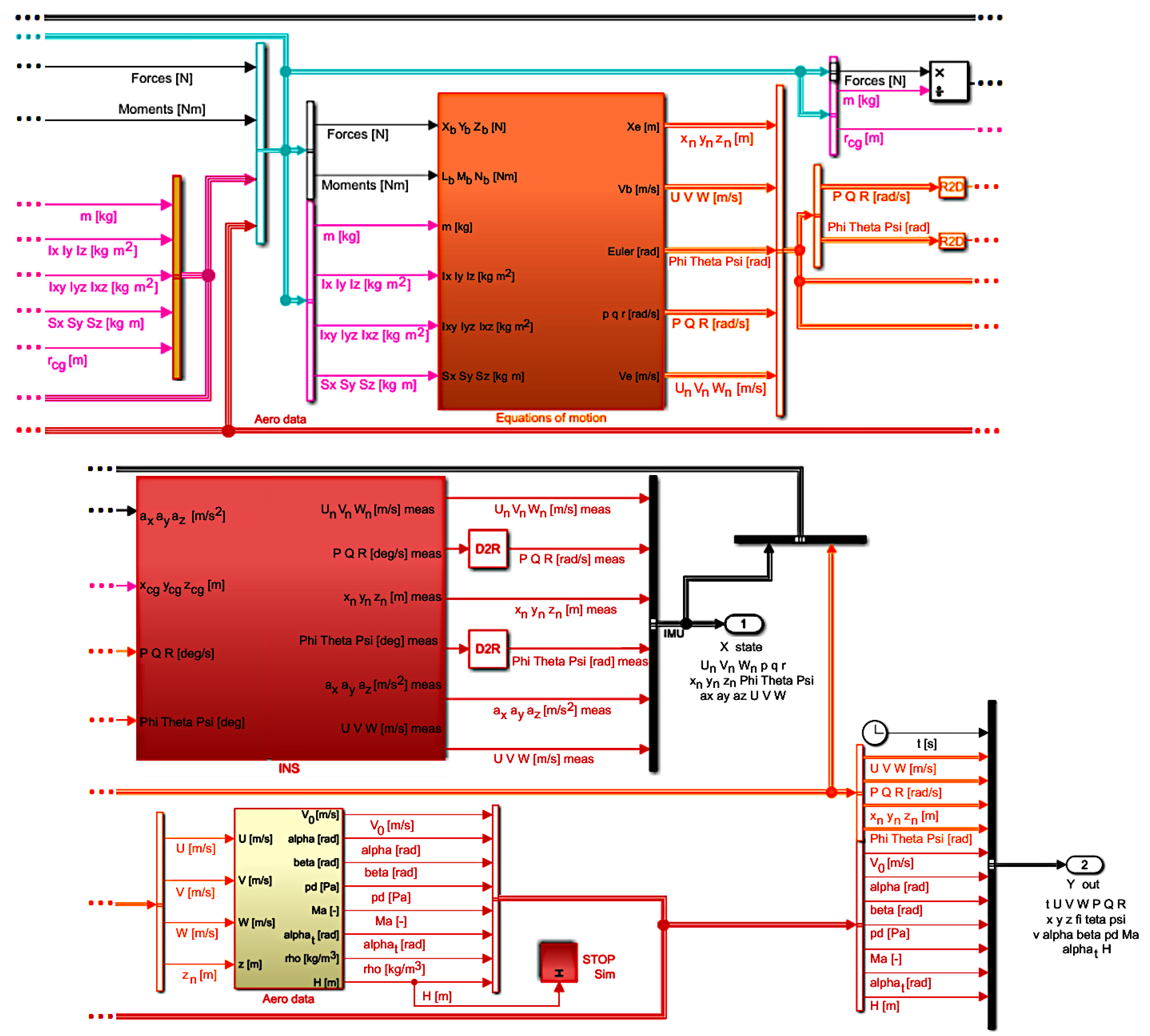 Sensors 22 04090 g001b 550