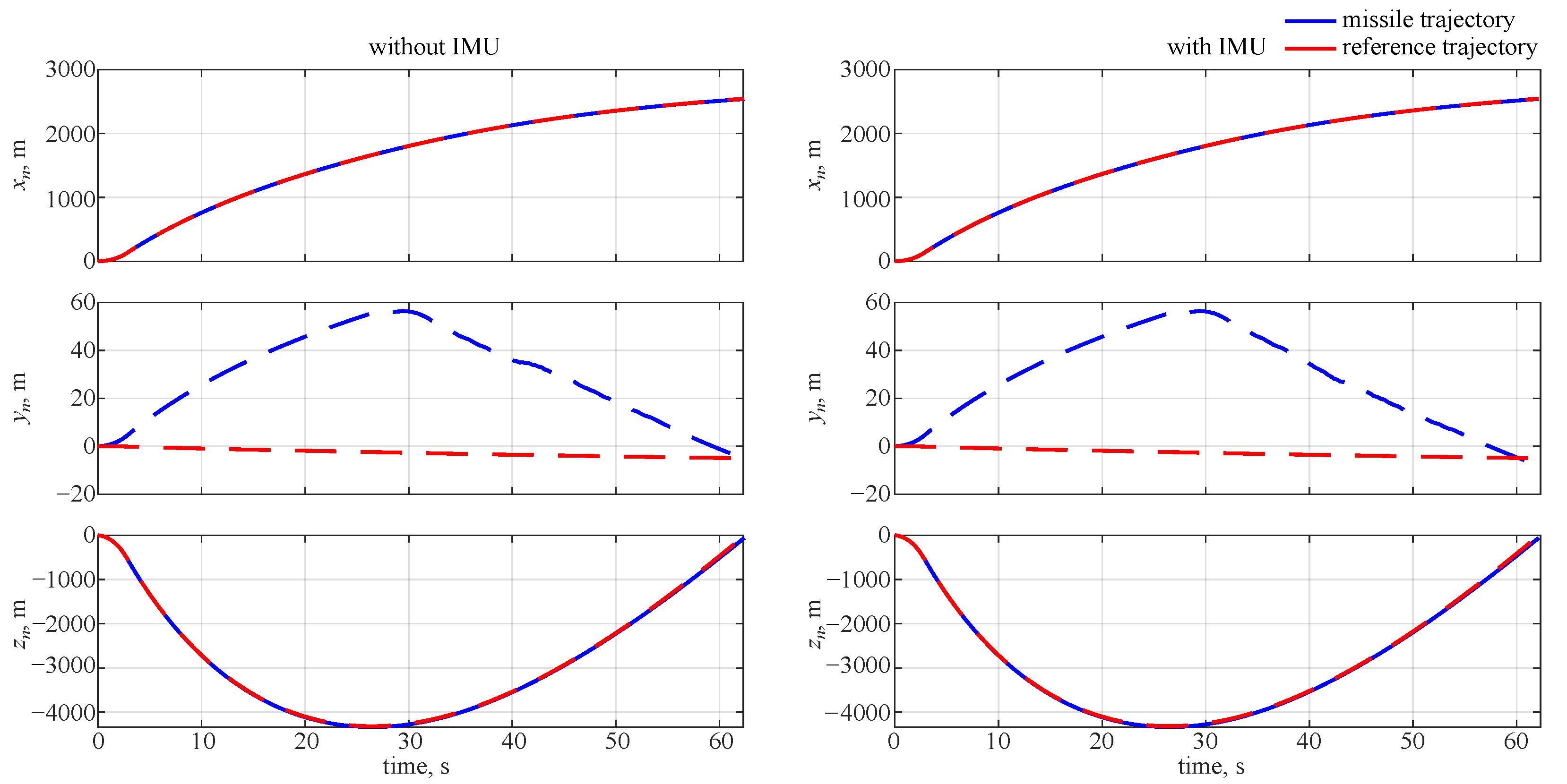 Sensors 22 04090 g002 550
