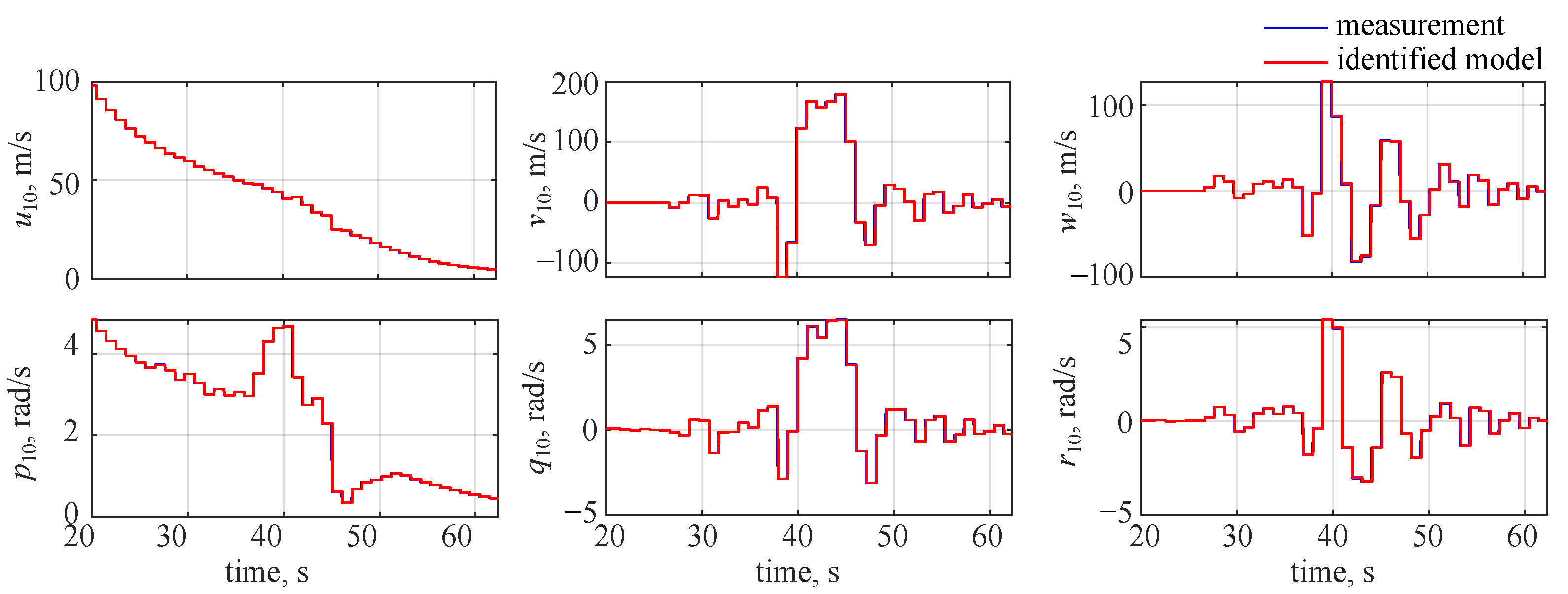 Sensors 22 04090 g004 550