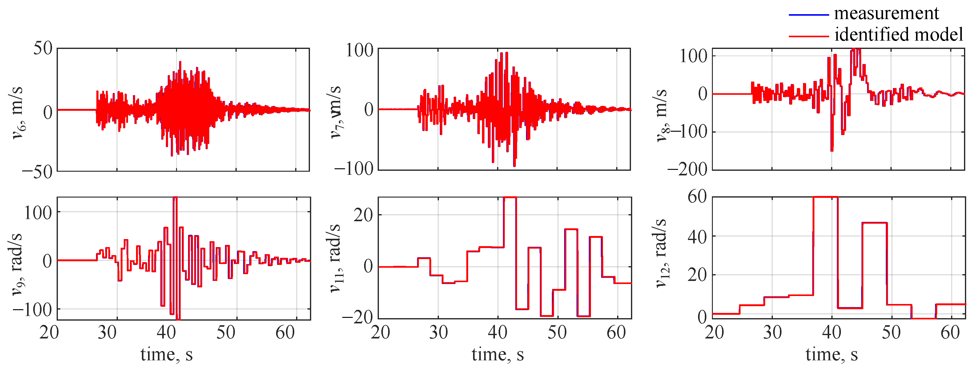 Sensors 22 04090 g005 550