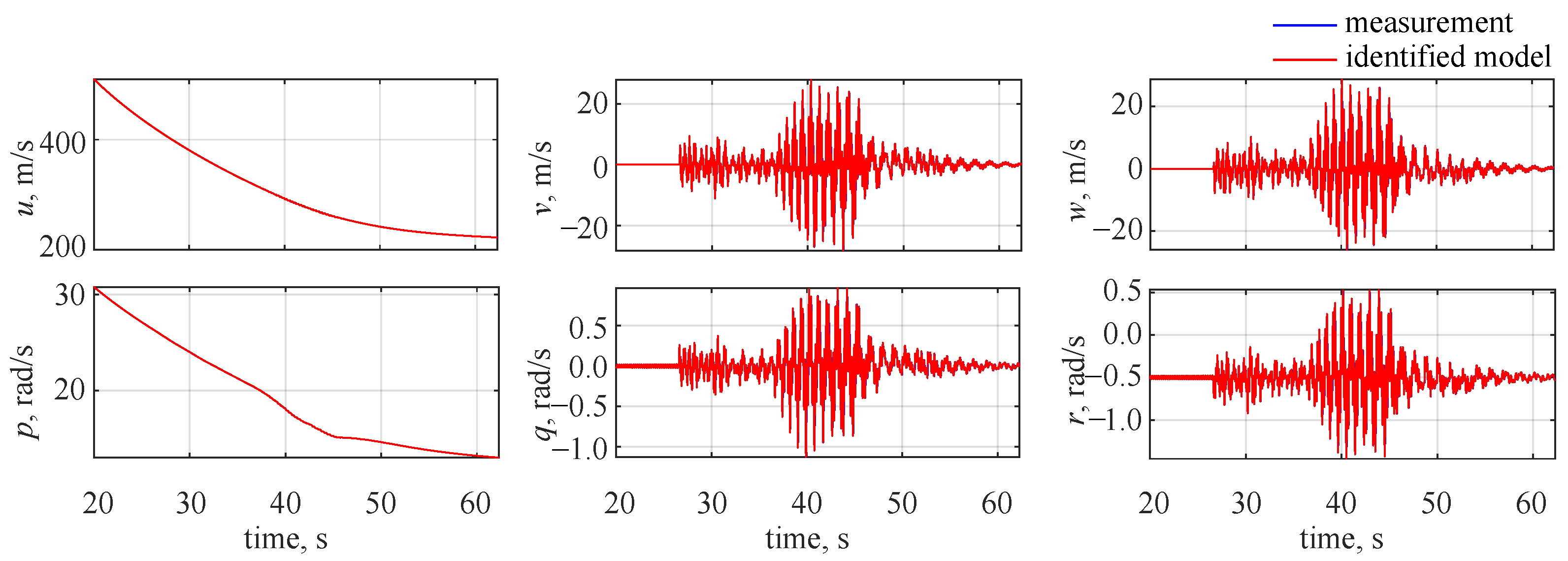 Sensors 22 04090 g006 550