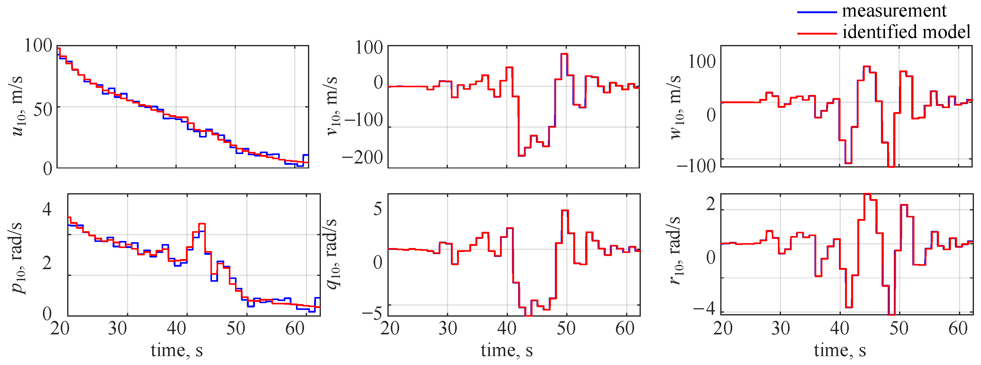 Sensors 22 04090 g007 550
