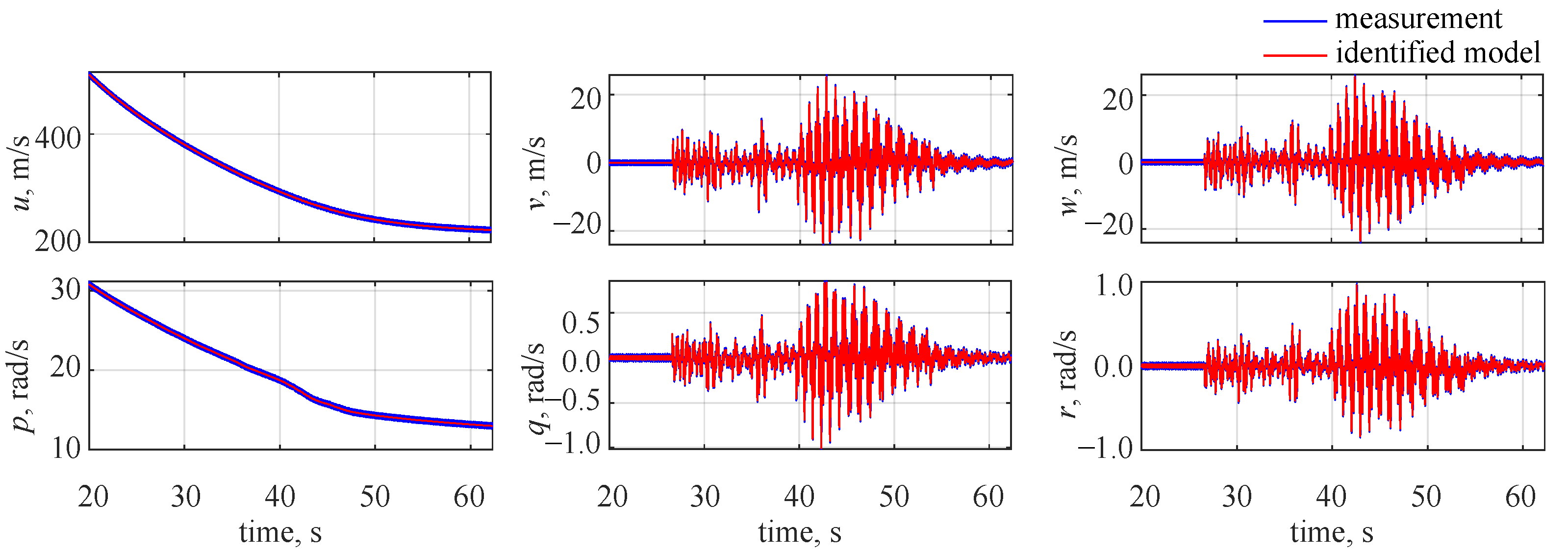 Sensors 22 04090 g009 550