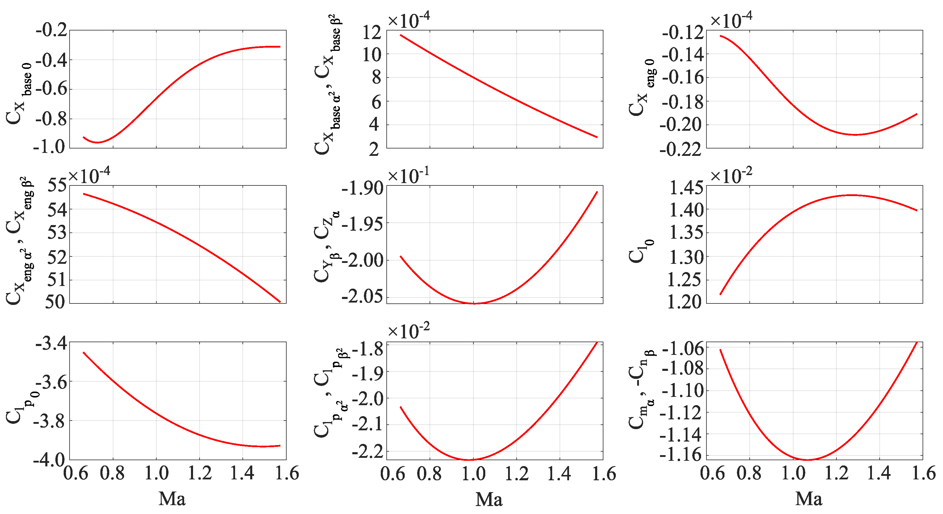 Sensors 22 04090 g010 550