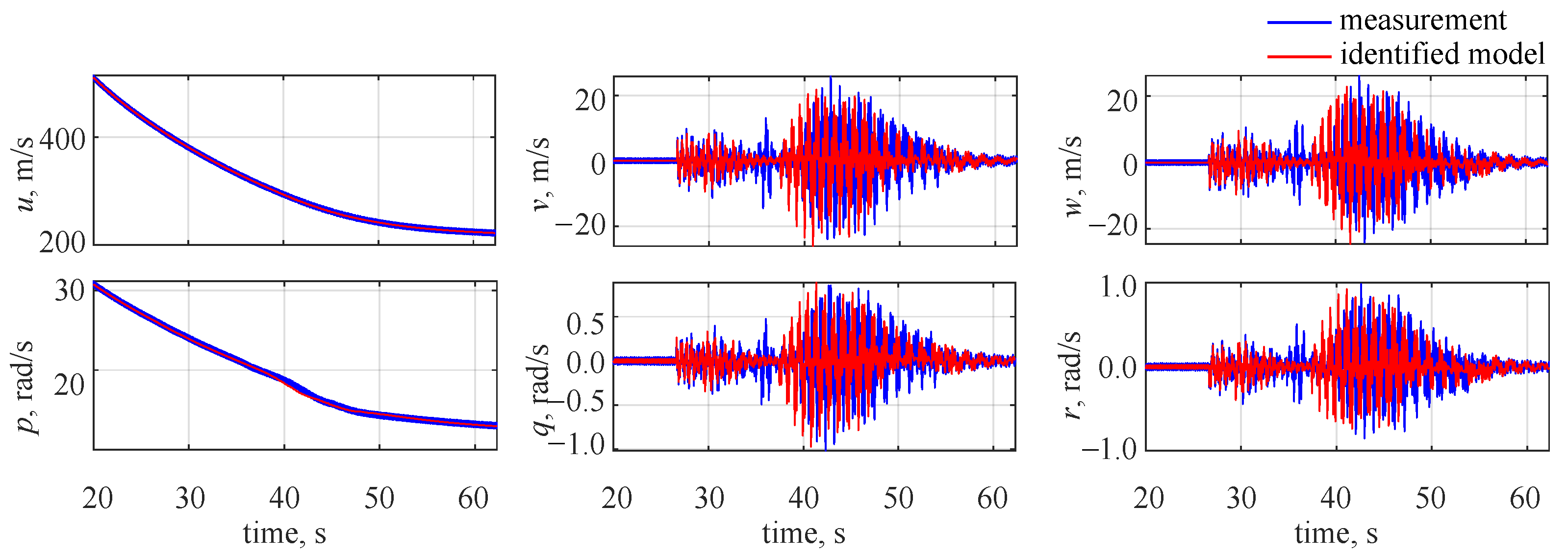 Sensors 22 04090 g011 550