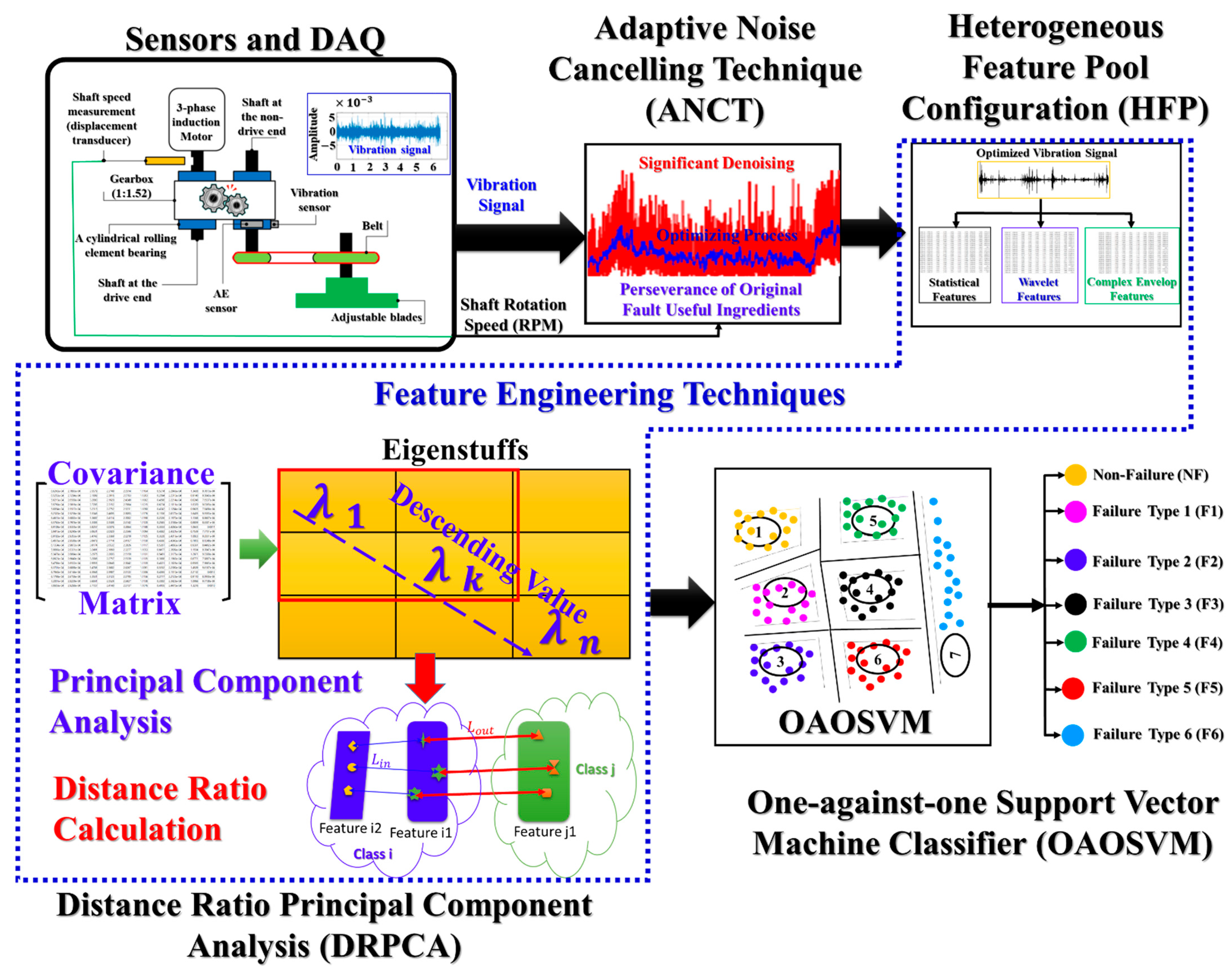 Sensors 22 04091 g005 550