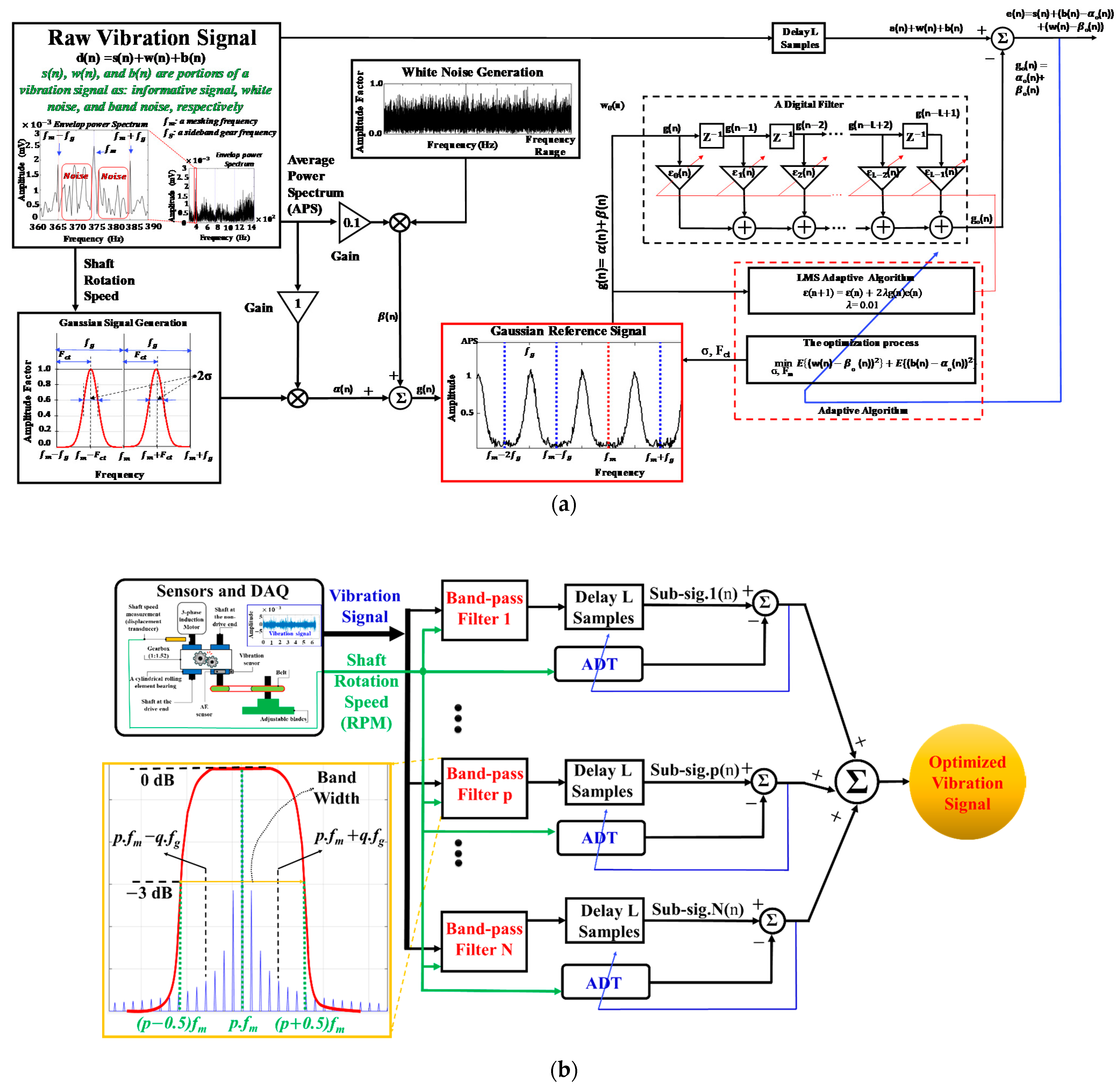 Sensors 22 04091 g006 550