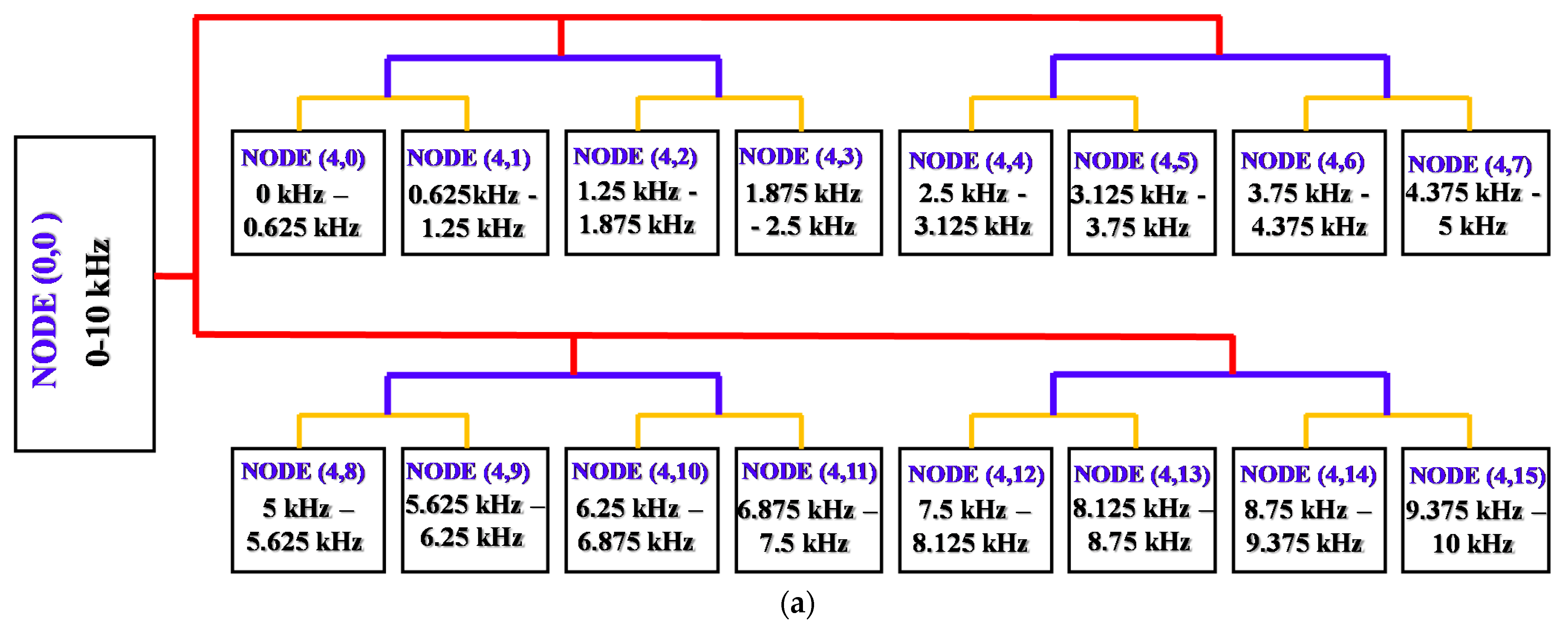 Sensors 22 04091 g007a 550