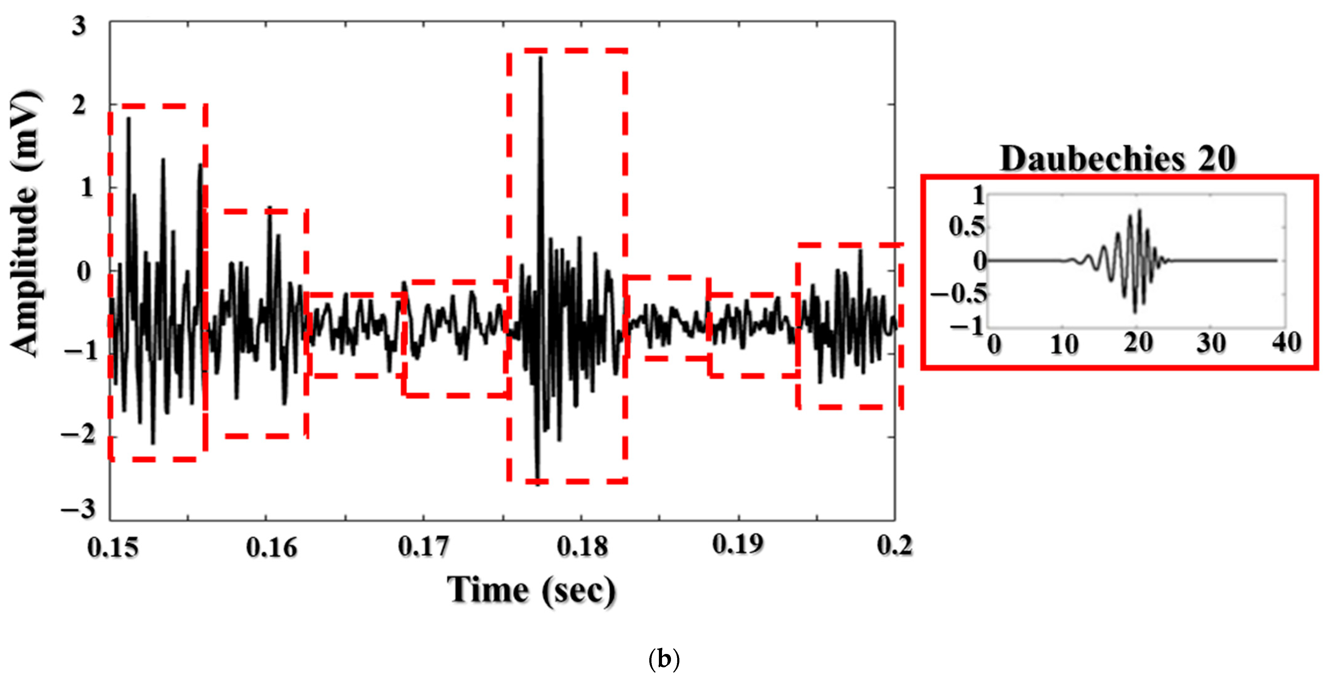 Sensors 22 04091 g007b 550