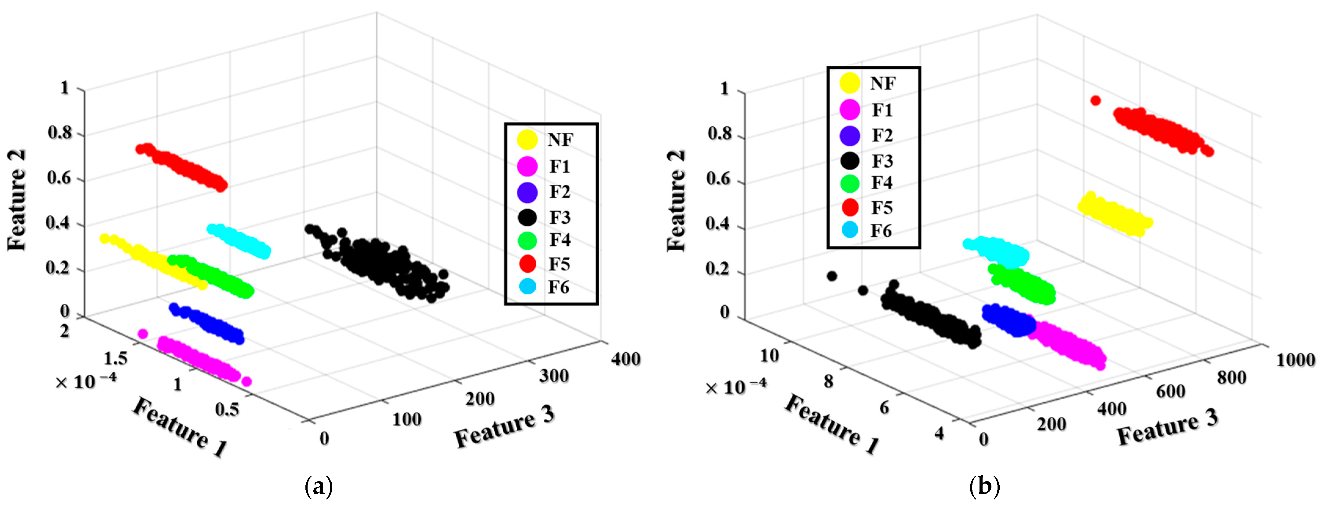 Sensors 22 04091 g009a 550