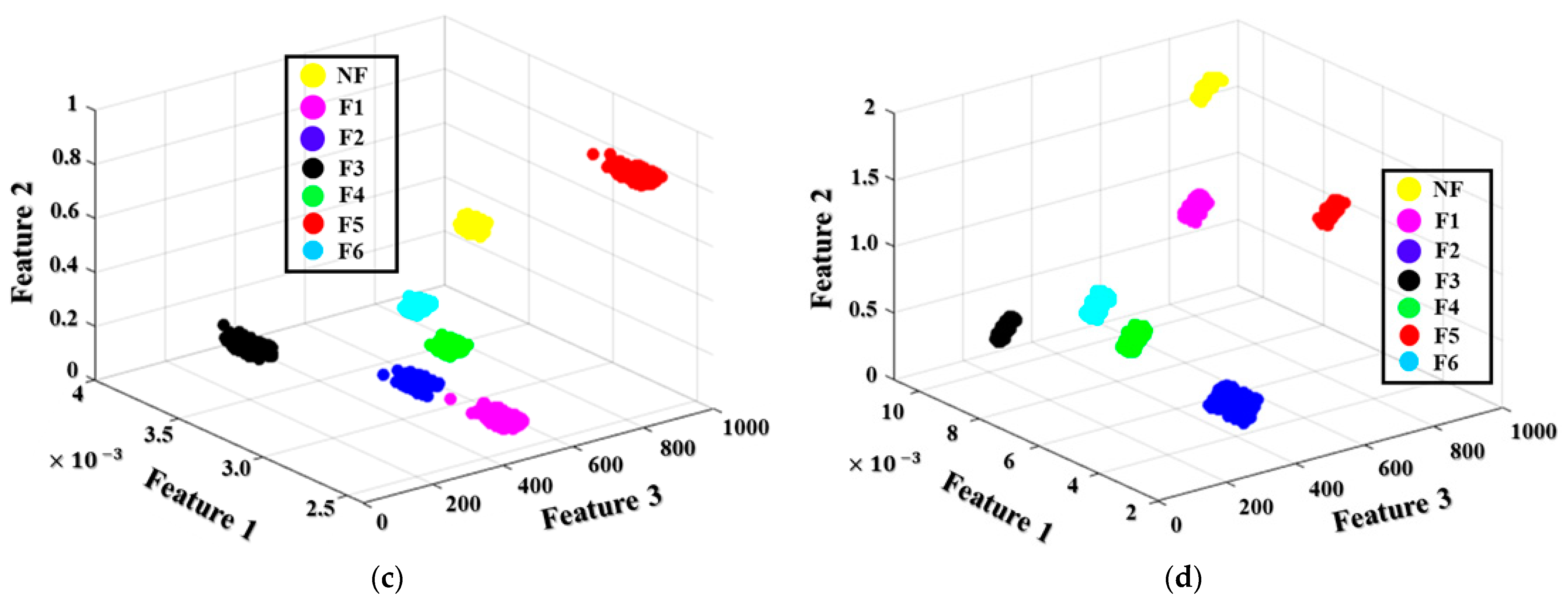 Sensors 22 04091 g009b 550