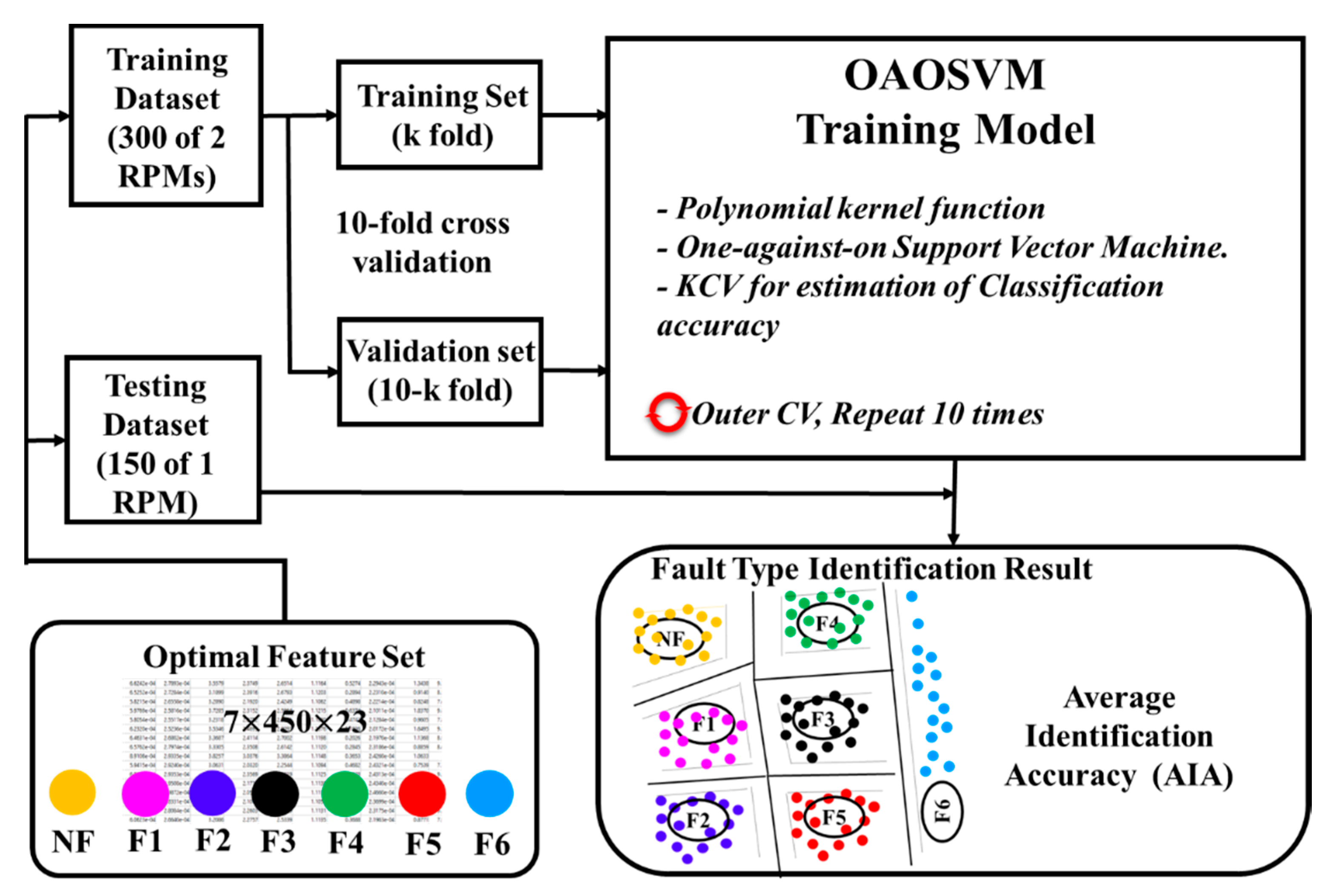 Sensors 22 04091 g010 550