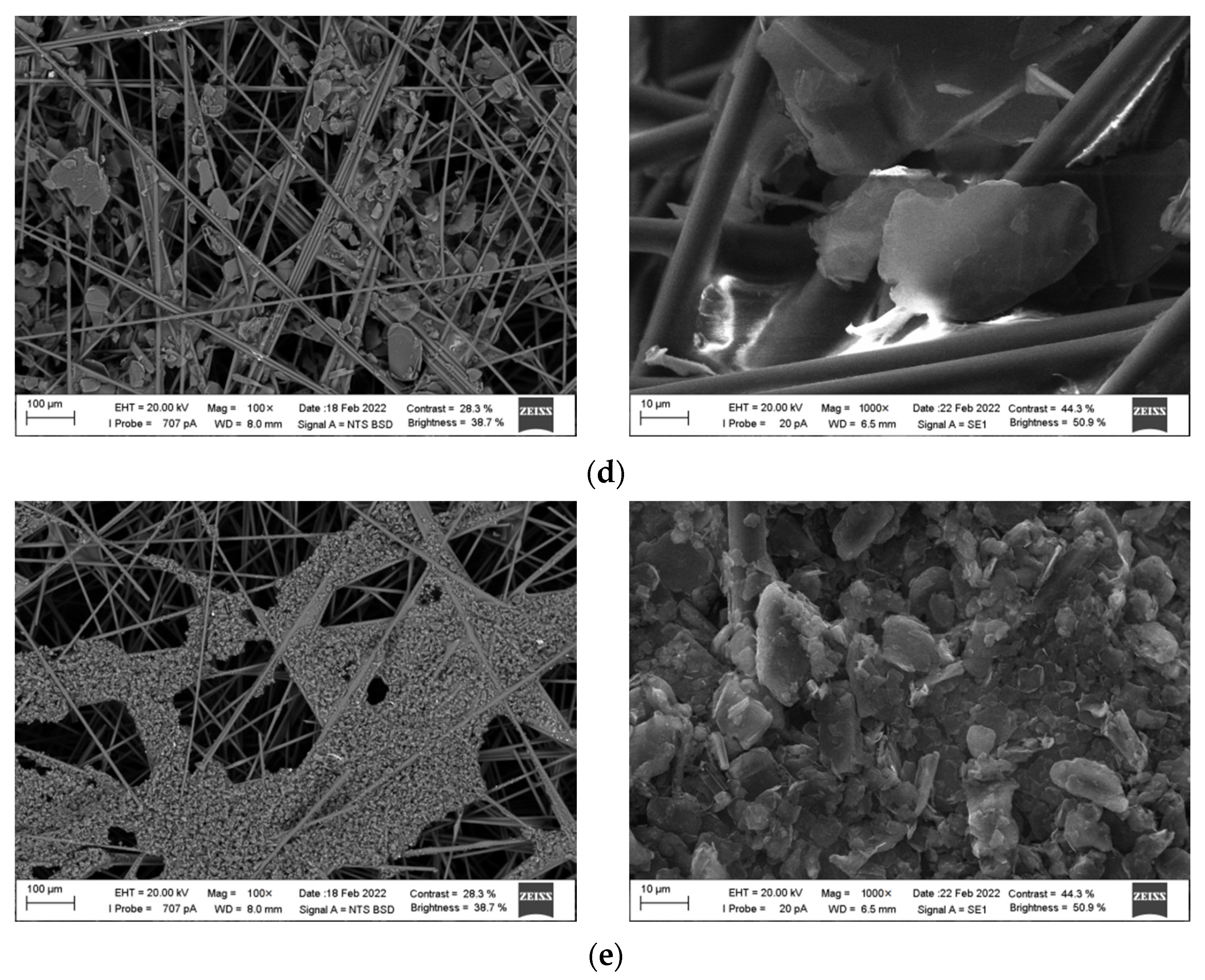 Sensors 22 04092 g002b