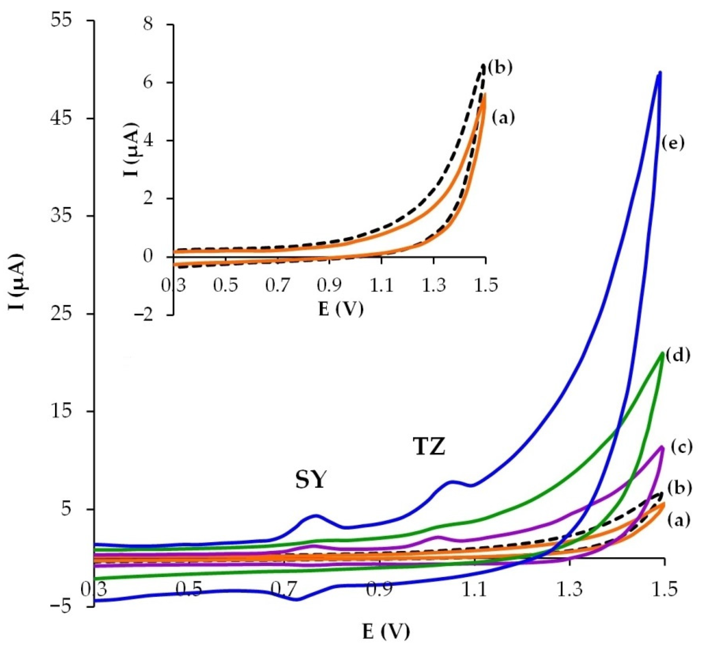 Sensors 22 04092 g003