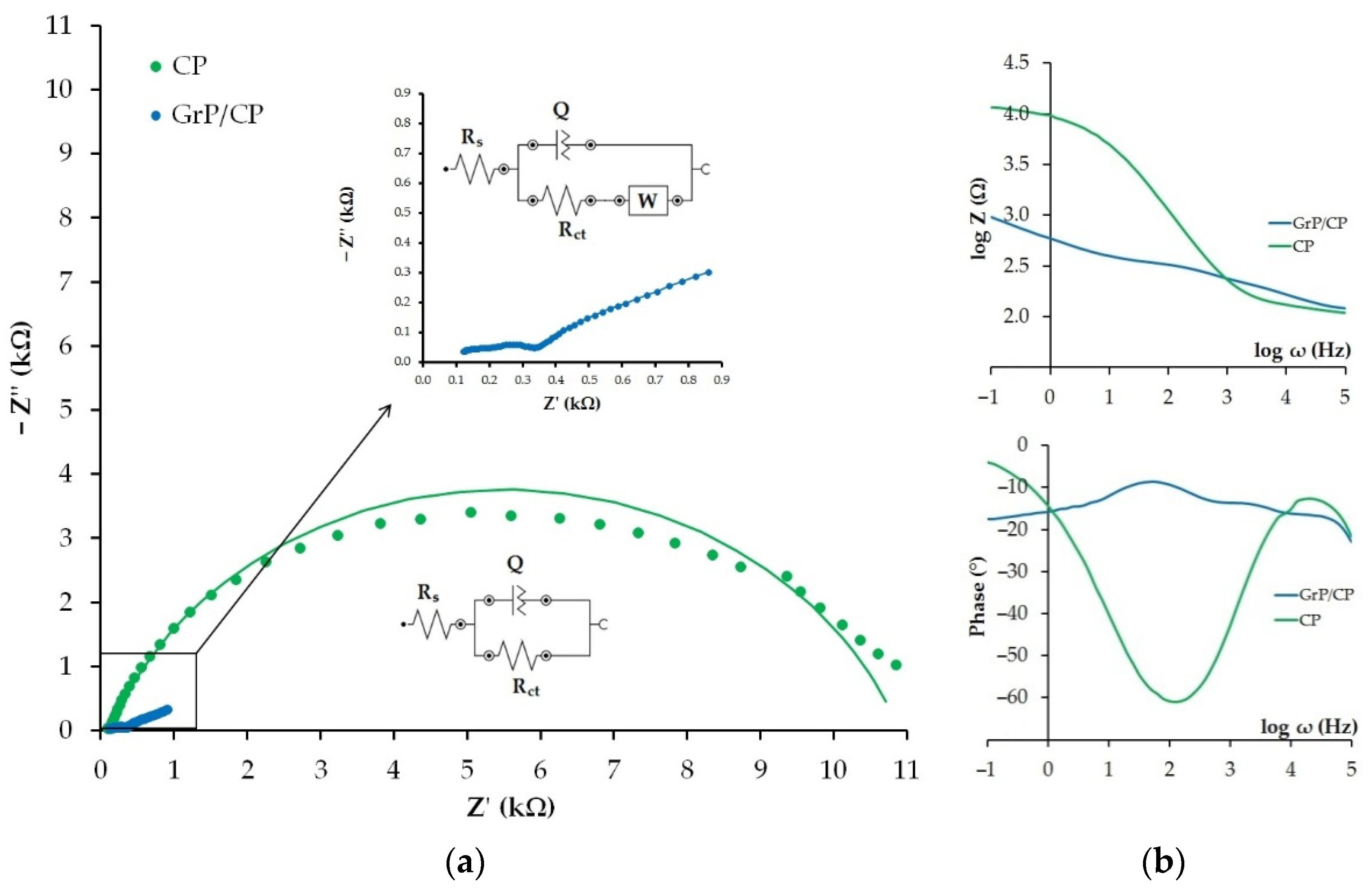 Sensors 22 04092 g005