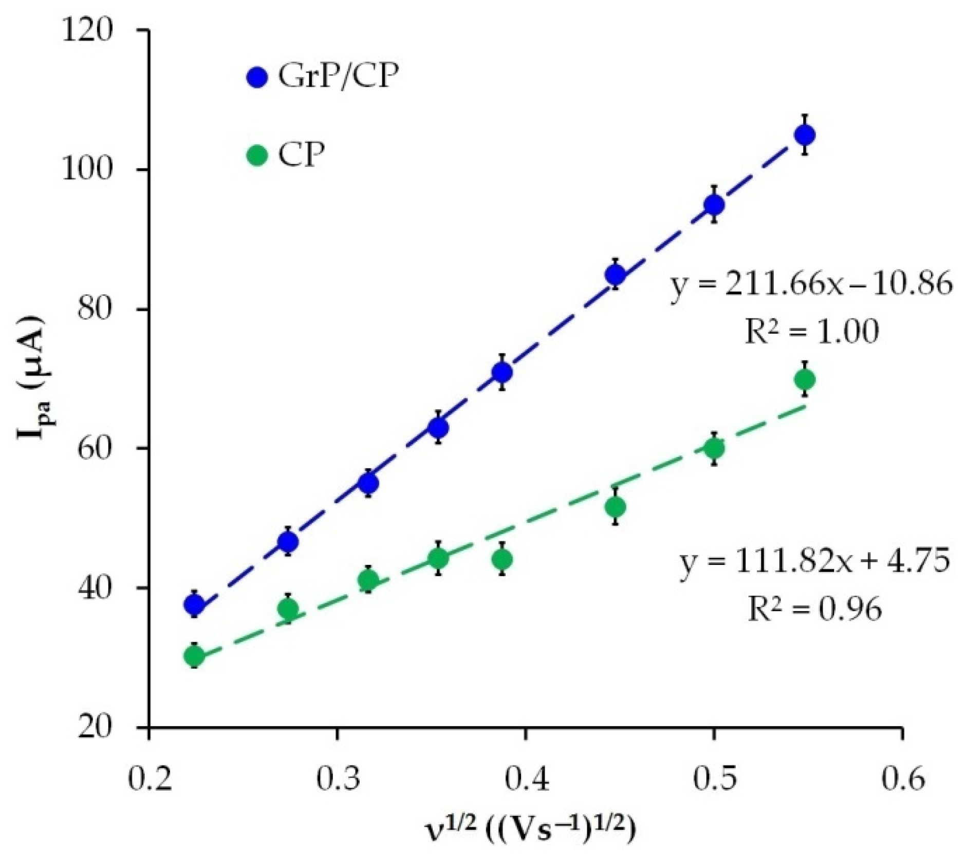 Sensors 22 04092 g006