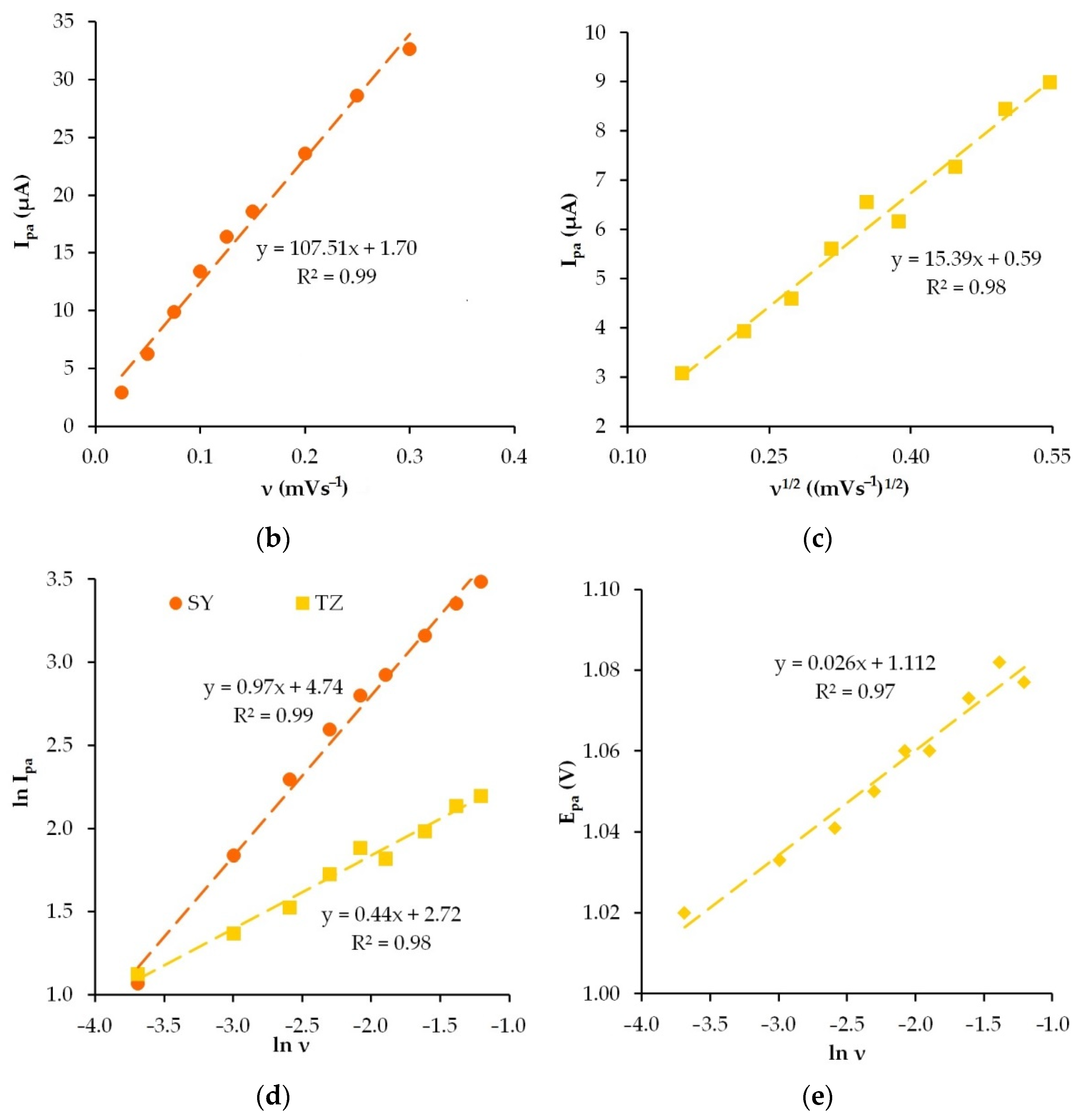 Sensors 22 04092 g008b