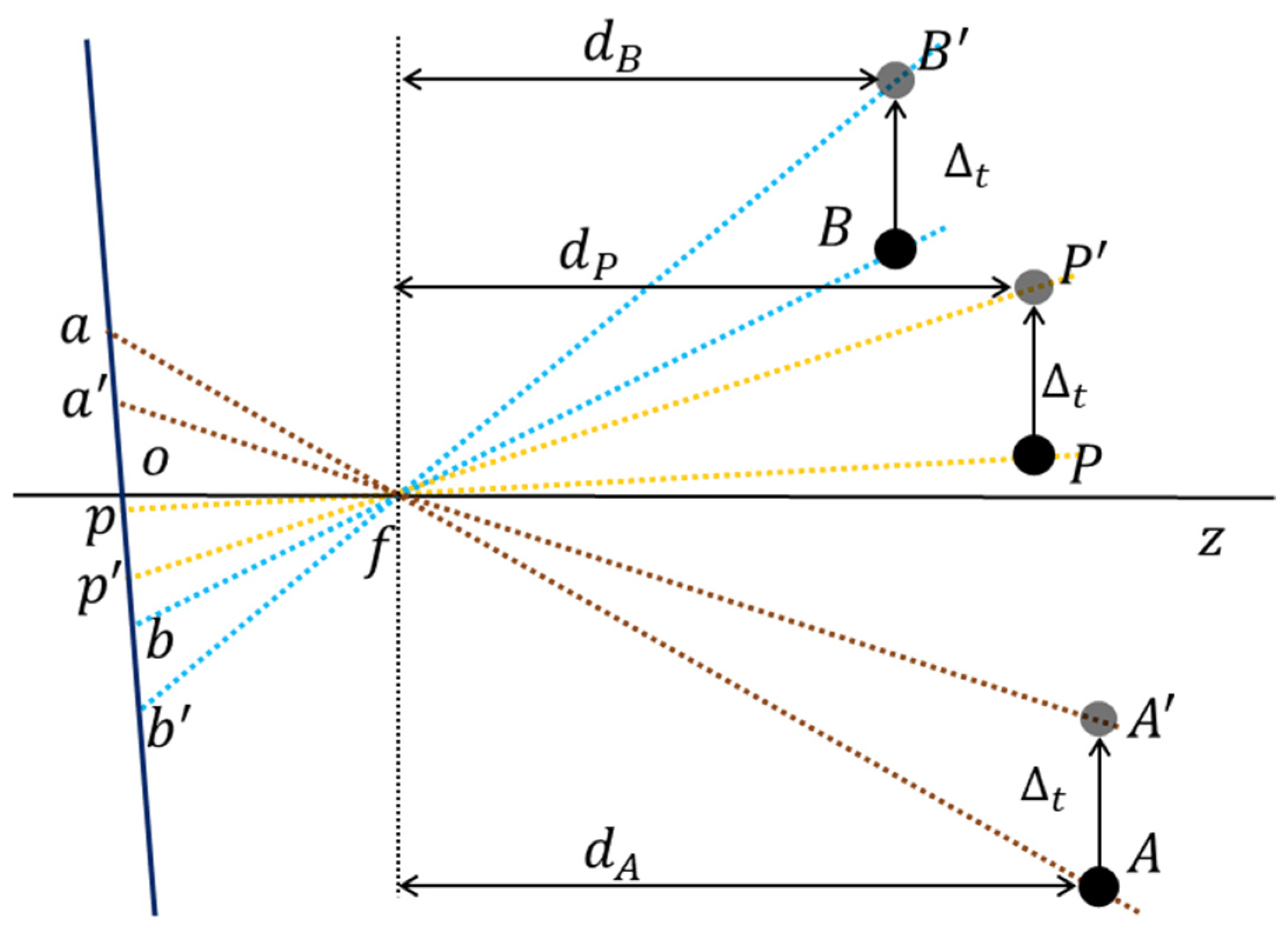 Sensors 22 04093 g008 550