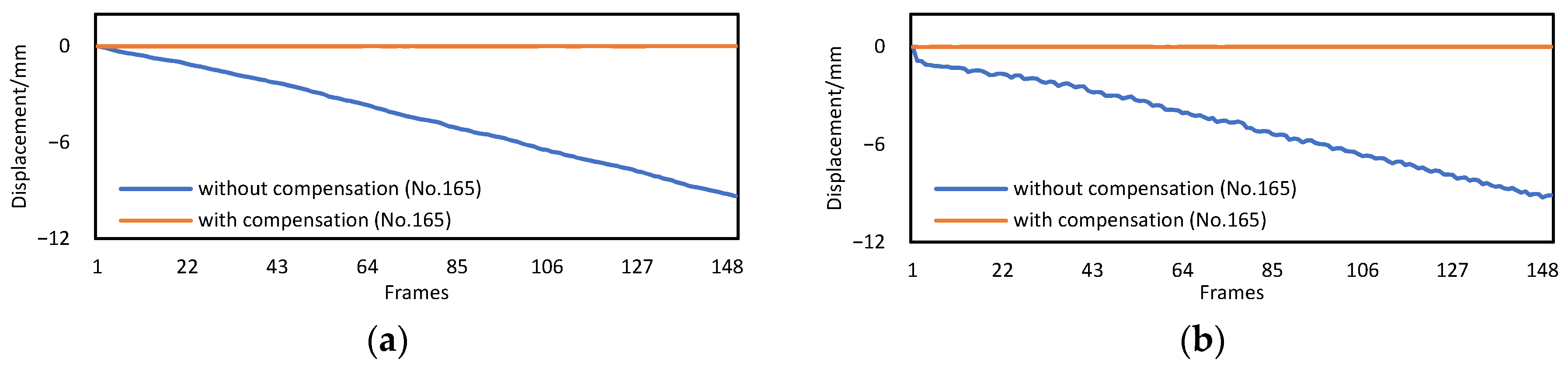 Sensors 22 04093 g010a 550