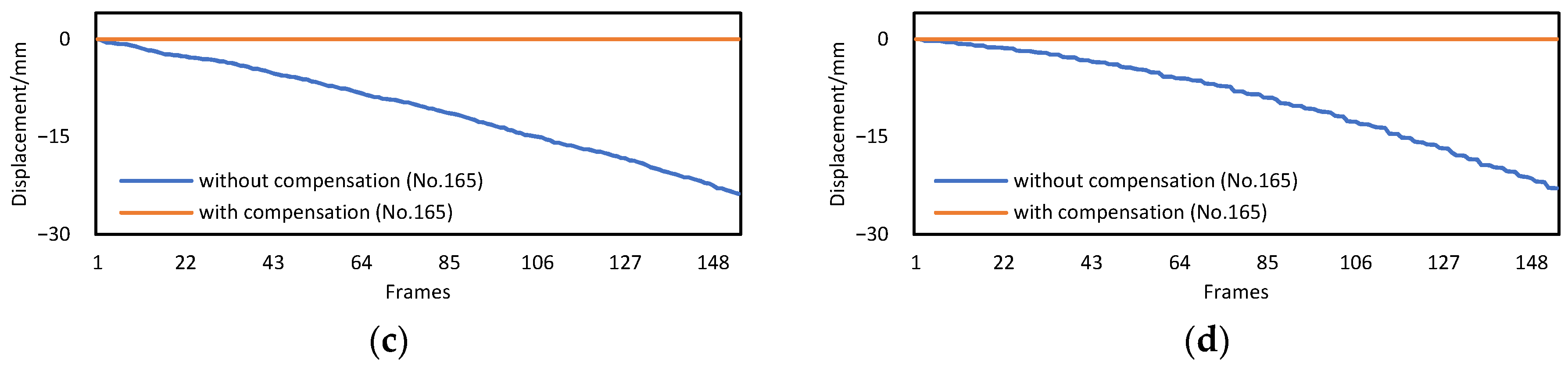 Sensors 22 04093 g010b 550