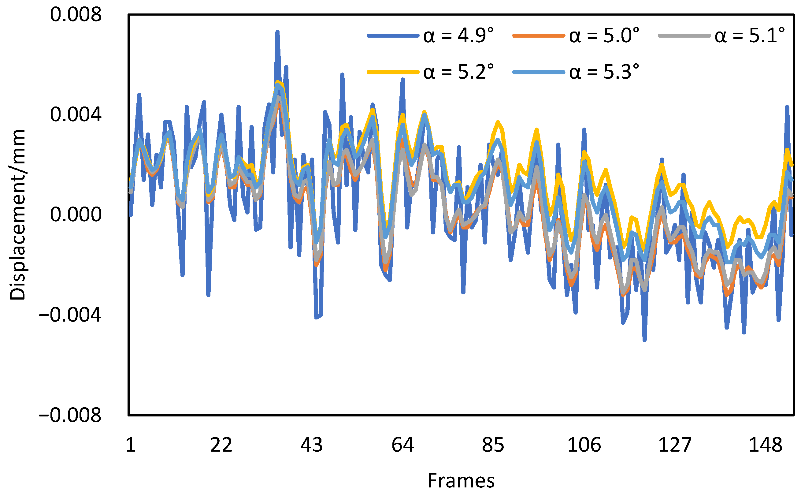 Sensors 22 04093 g011 550