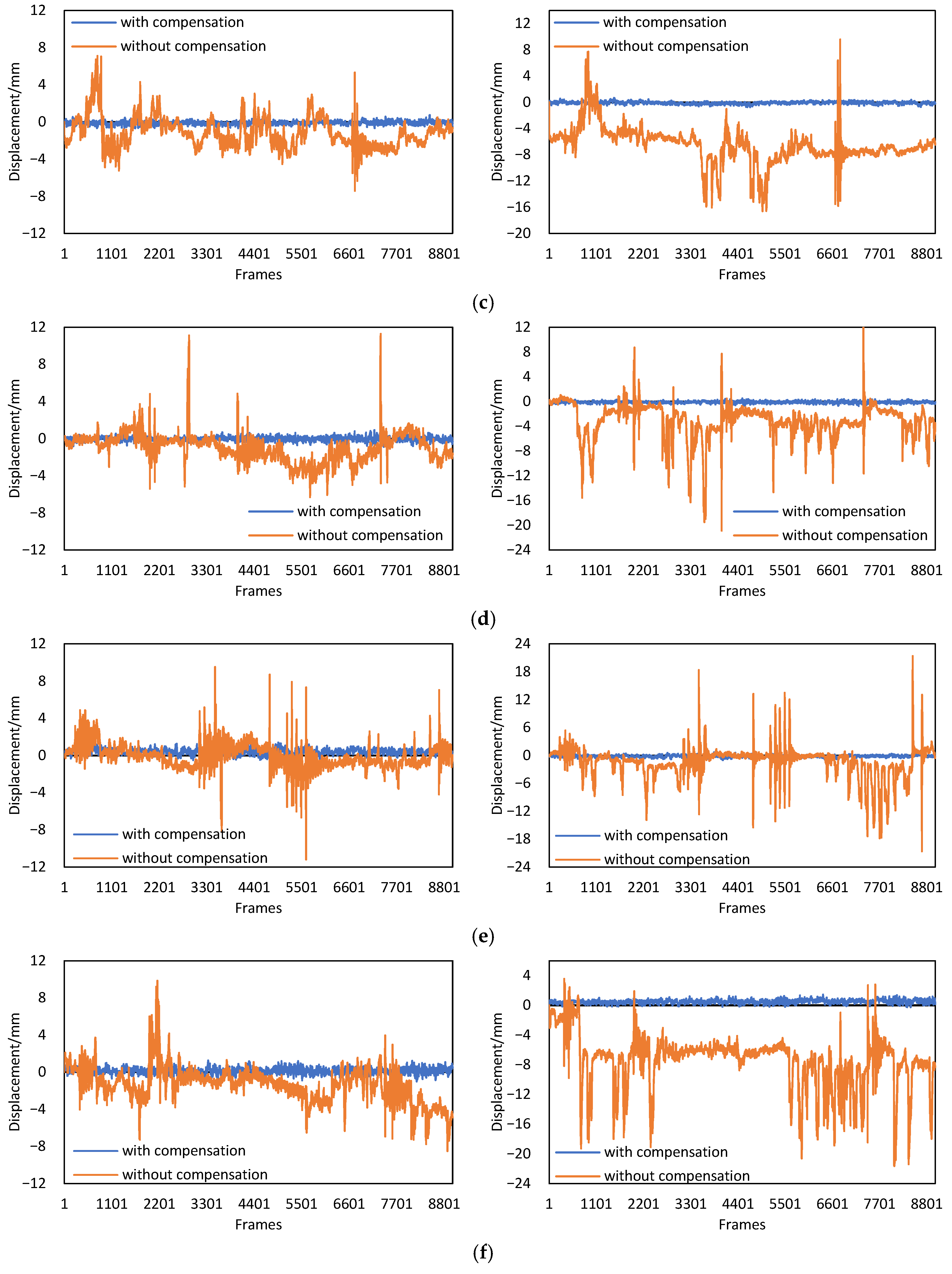 Sensors 22 04093 g014b 550