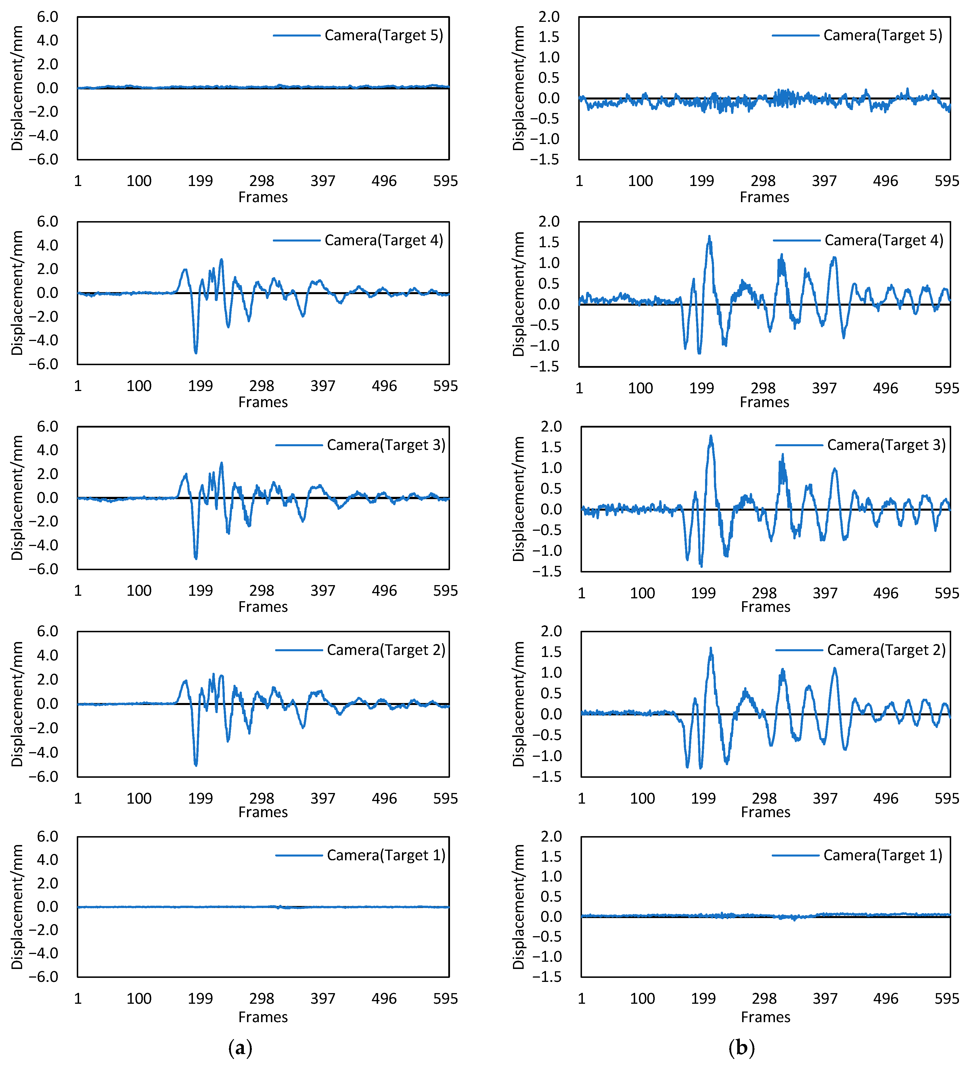 Sensors 22 04093 g016 550