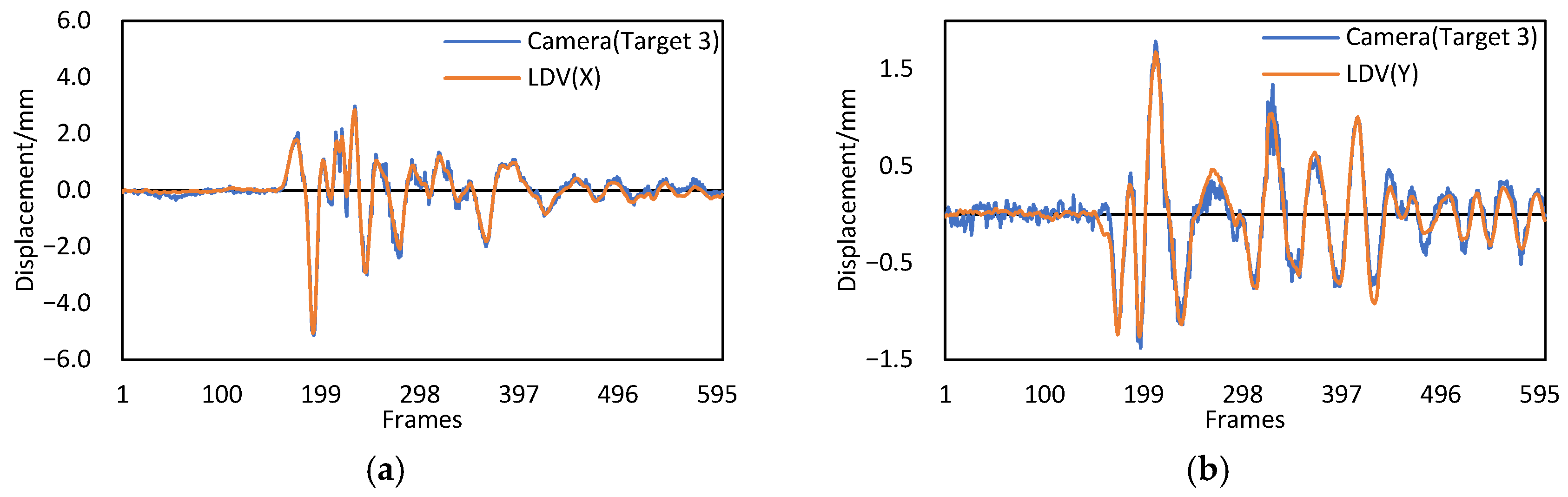 Sensors 22 04093 g017 550