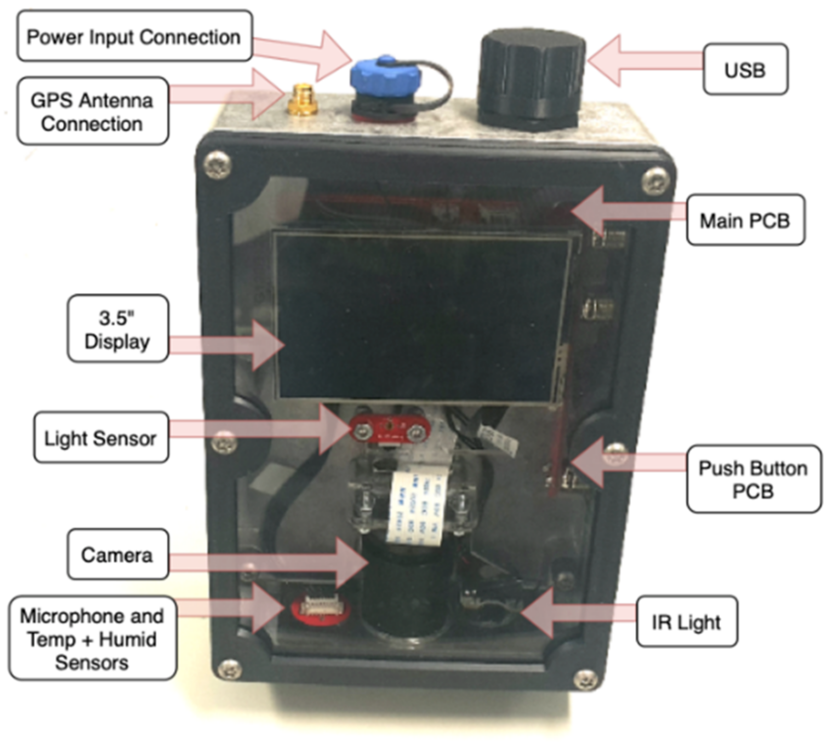Sensors 22 04094 g005