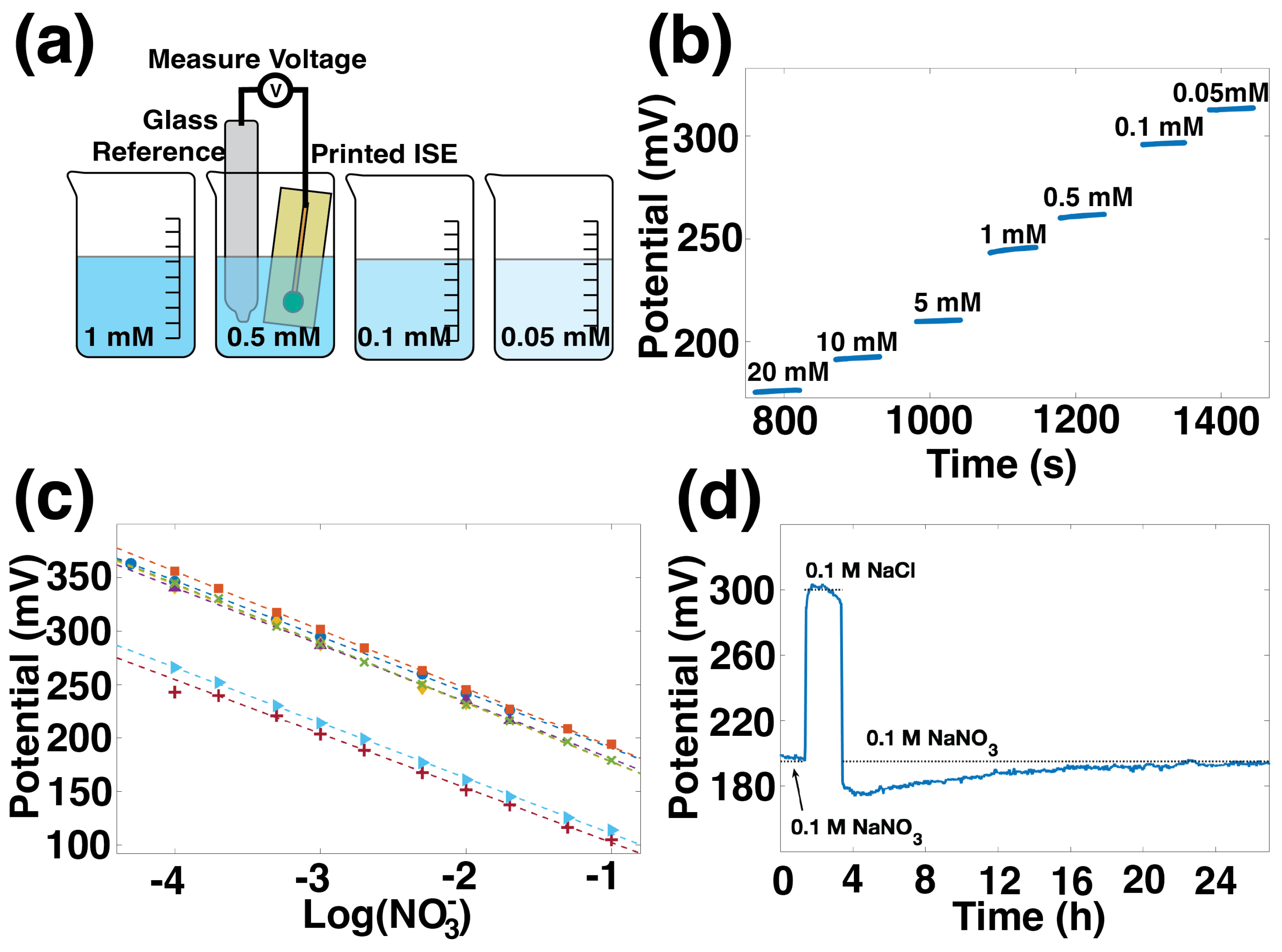 Sensors 22 04095 g002 550