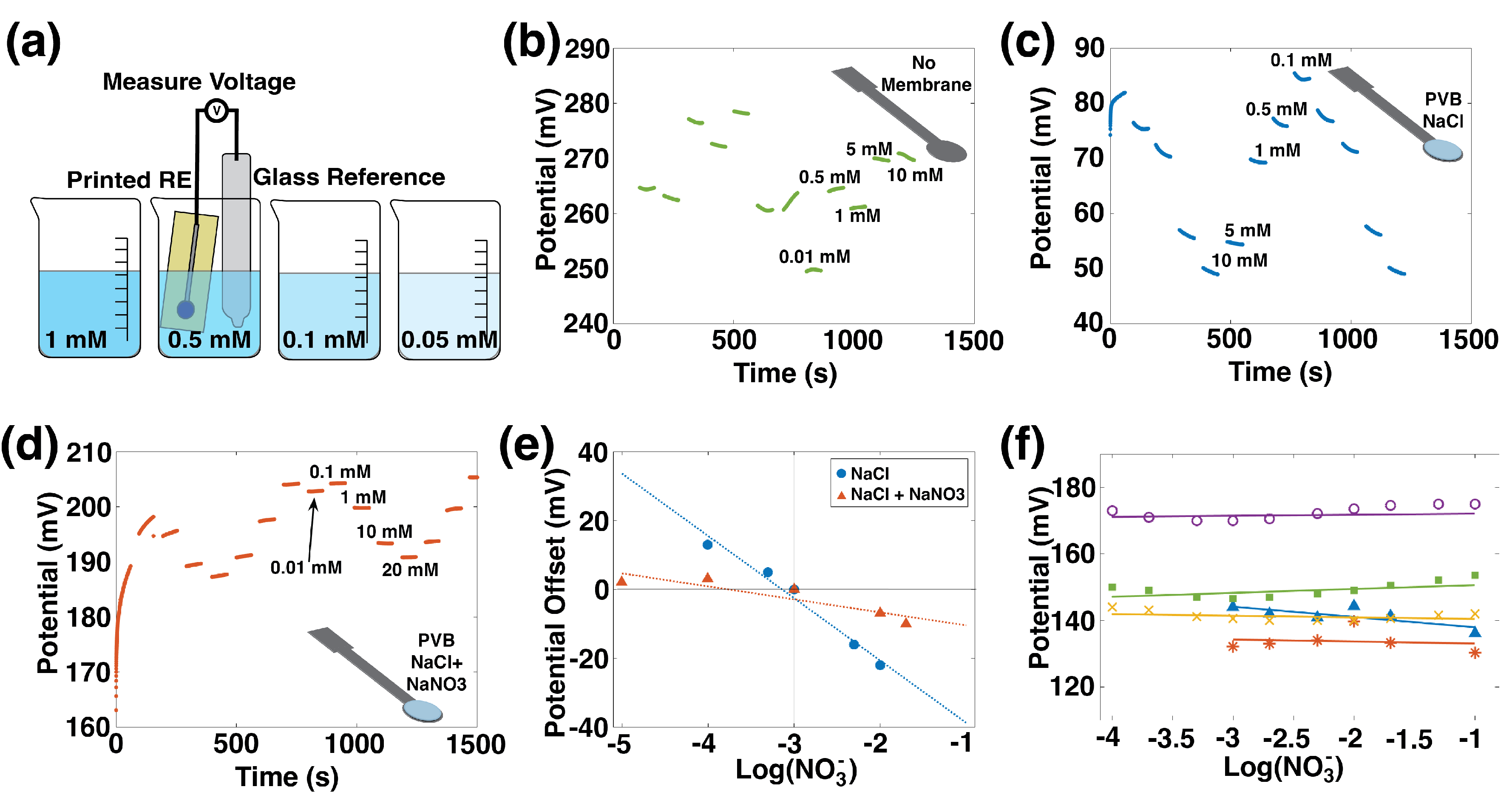 Sensors 22 04095 g003 550