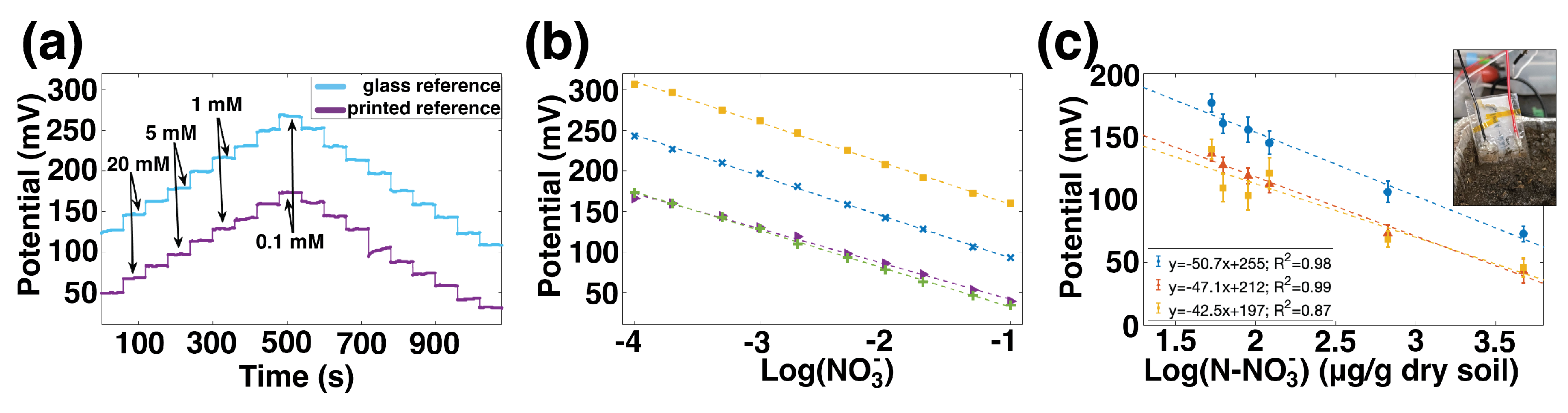 Sensors 22 04095 g004 550